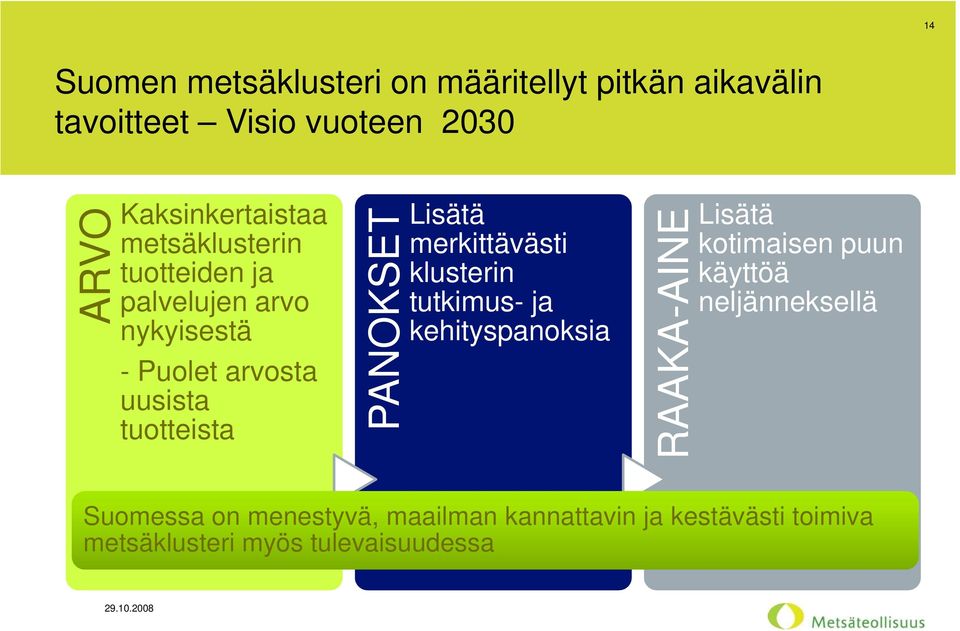 merkittävästi klusterin tutkimus- ja kehityspanoksia PANOKSETLisätä RAAKA kotimaisen puun käyttöä