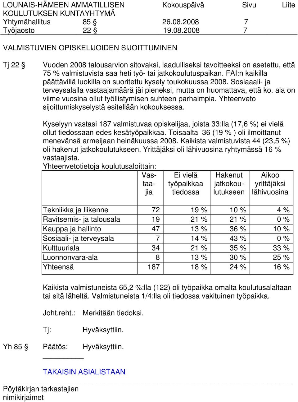 FAI:n kaikilla päättävillä luokilla on suoritettu kysely toukokuussa 2008. Sosiaaali- ja terveysalalla vastaajamäärä jäi pieneksi, mutta on huomattava, että ko.