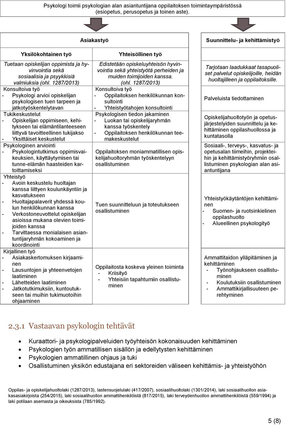 1287/2013) Konsultoiva työ - Psykologi arvioi opiskelijan psykologisen tuen tarpeen ja jatkotyöskentelytavan Tukikeskustelut - Opiskelijan oppimiseen, kehitykseen tai elämäntilanteeseen liittyvä