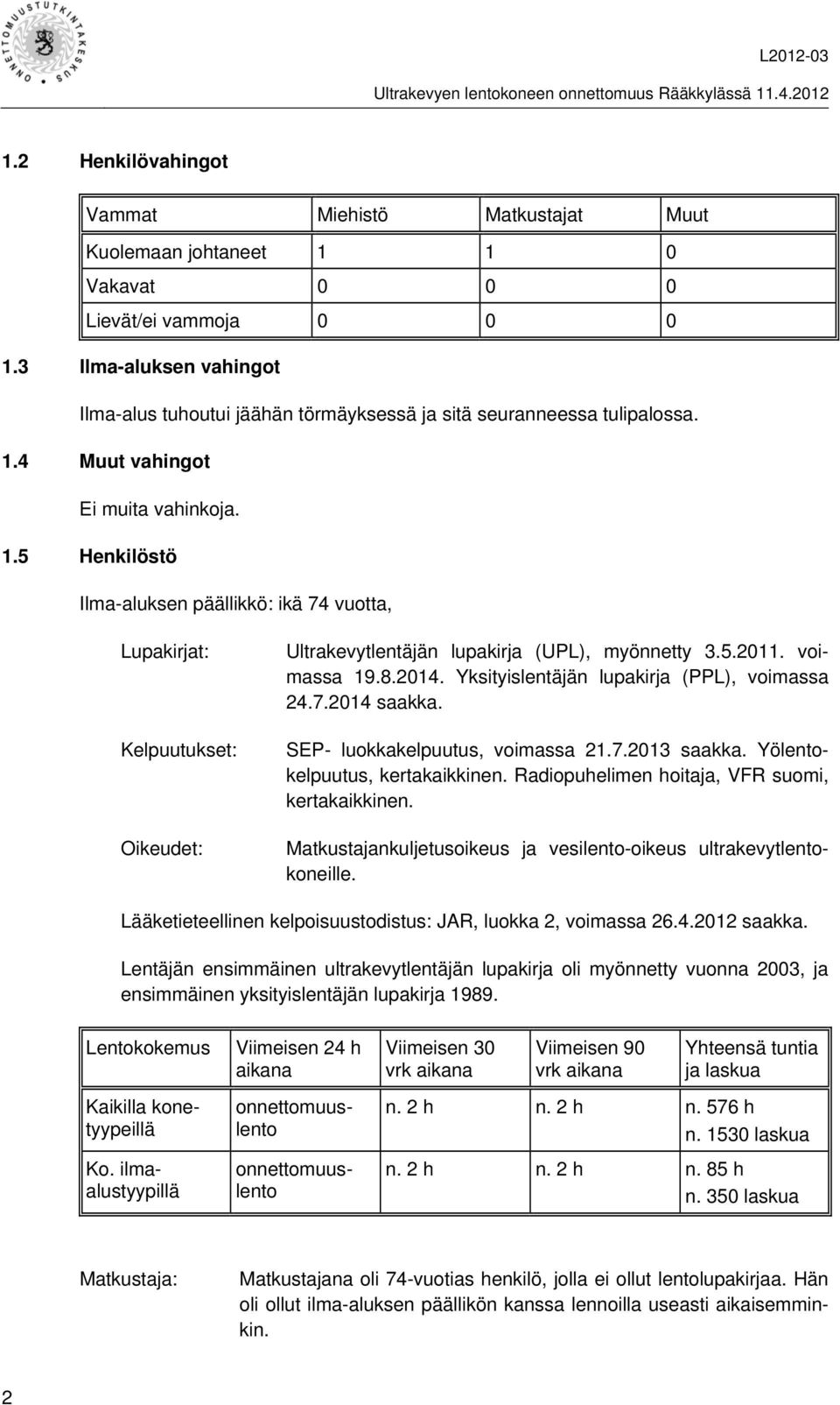 4 Muut vahingot Ei muita vahinkoja. 1.5 Henkilöstö Ilma-aluksen päällikkö: ikä 74 vuotta, Lupakirjat: Kelpuutukset: Oikeudet: Ultrakevytlentäjän lupakirja (UPL), myönnetty 3.5.2011. voimassa 19.8.