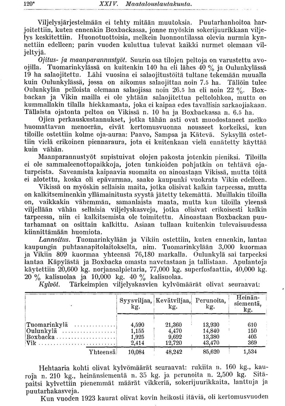 Suurn osa tlojen peltoja on varustettu avoojlla. Tuomarnkylässä on kutenkn 40 ha el lähes 40 % ja Oulunkylässä 9 ha salaojtettu.