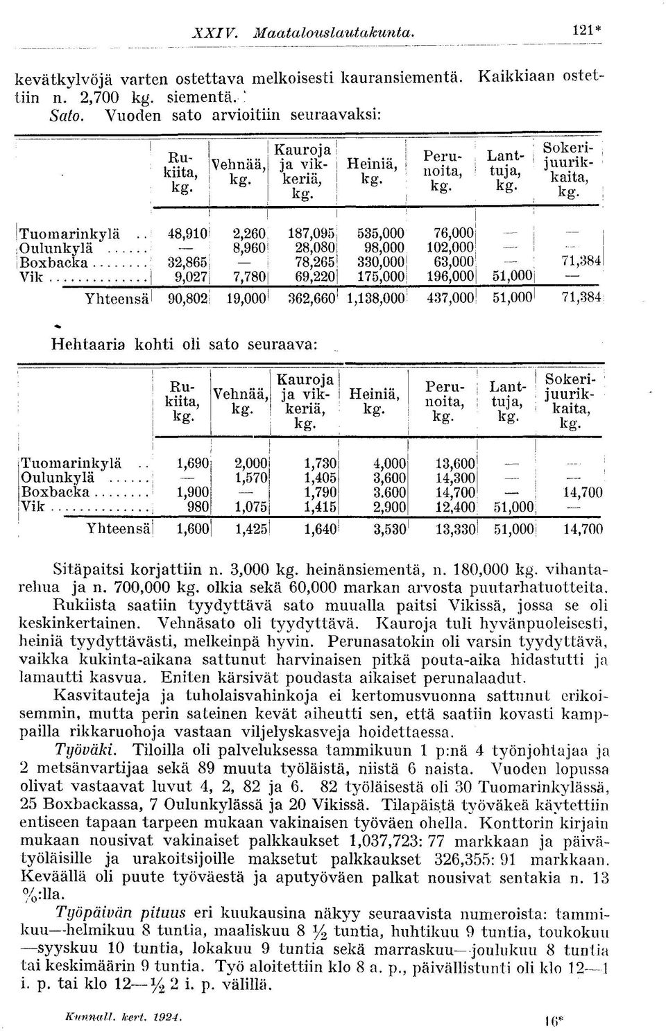 : Soker- Henä, J X S ' n mrk - : ta > to*, ; 535,000 76,000 98,000! 02,000 330,000 63,000 75,000! 96,000 : 7,384 5,000,38,000 437,000 5,000 7,384! Hehtaara koht ol sato seuraava:!