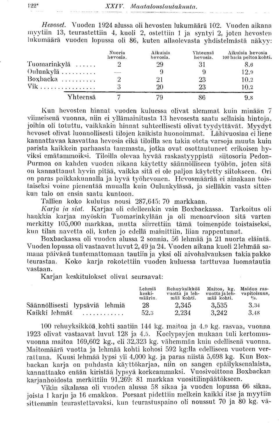 hevosa. hevosa. hevosa. 00ha:a peltoa koht. Tuonarnkylä 2 29 3 8.6 Oulunkylä _ 9 9 2.9 Boxbacka 2 2 23 0.2 Vk 3 20 23 0.2 Yhteensä 7 79 86 9.