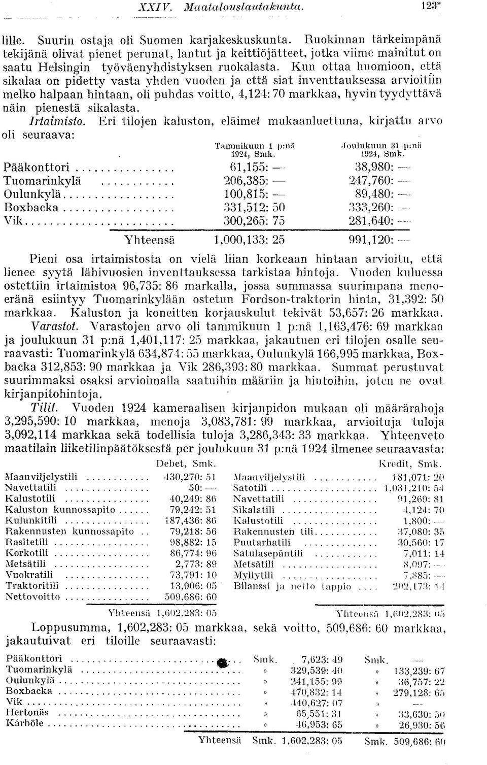 Er tlojen kaluston, elämet mukaanluettuna, krjattu arvo ol seuraava: Pääkonttor.. Tuomarnkylä Oulunkylä Boxbacka Vk Tammkuun p:nä 924, Smk.