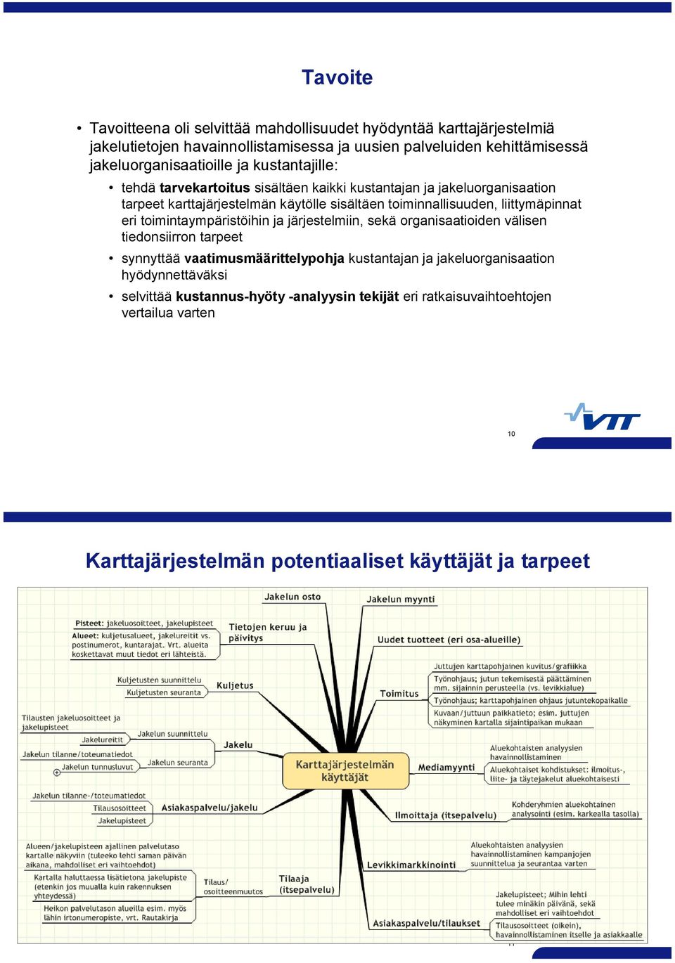 toiminnallisuuden, liittymäpinnat eri toimintaympäristöihin ja järjestelmiin, sekä organisaatioiden välisen tiedonsiirron tarpeet synnyttää vaatimusmäärittelypohja