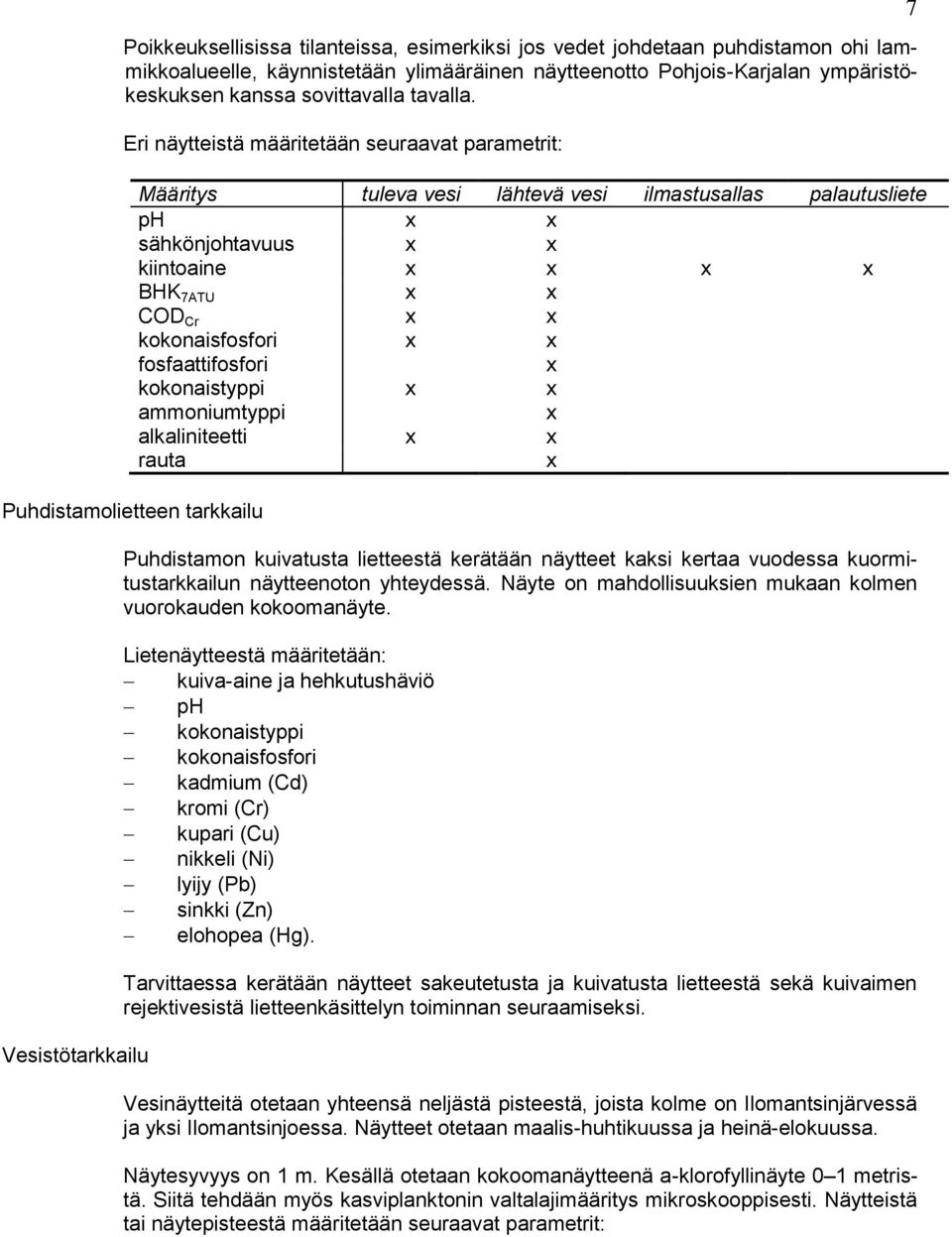 Eri näytteistä määritetään seuraavat parametrit: Määritys tuleva vesi lähtevä vesi ilmastusallas palautusliete ph x x sähkönjohtavuus x x kiintoaine x x x x BHK 7ATU x x COD Cr x x kokonaisfosfori x