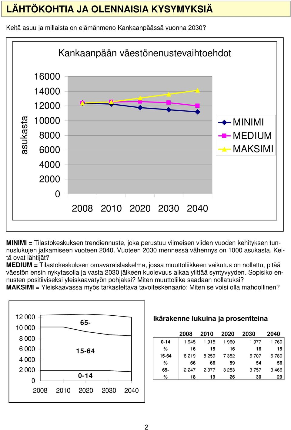 viimeisen viiden vuoden kehityksen tunnuslukujen jatkamiseen vuoteen 2040. Vuoteen 2030 mennessä vähennys on 1000 asukasta. Keitä ovat lähtijät?