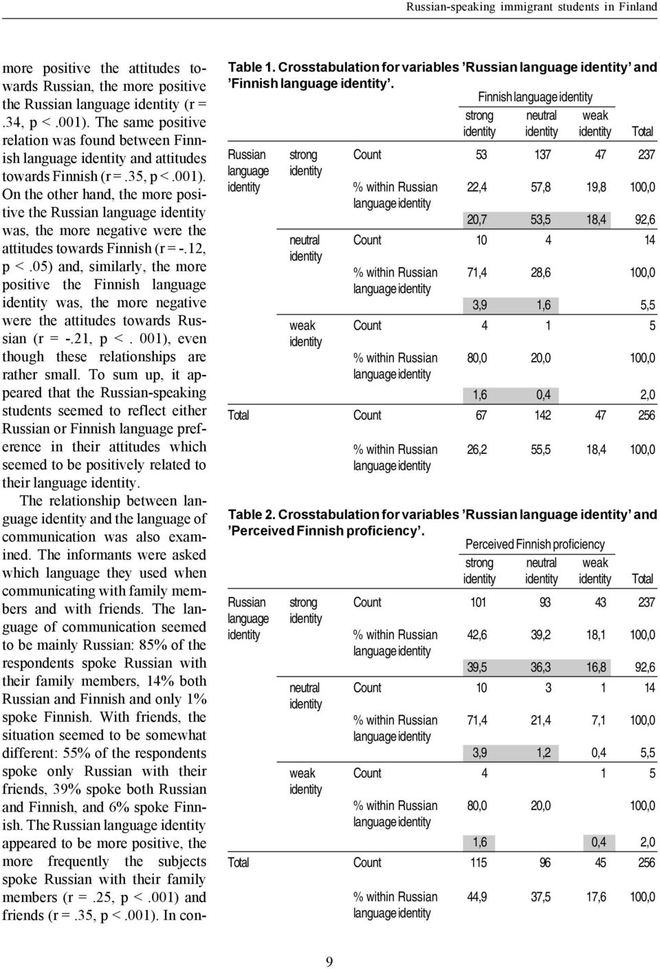 On the other hand, the more positive the Russian language identity was, the more negative were the attitudes towards Finnish (r = -.12, p <.