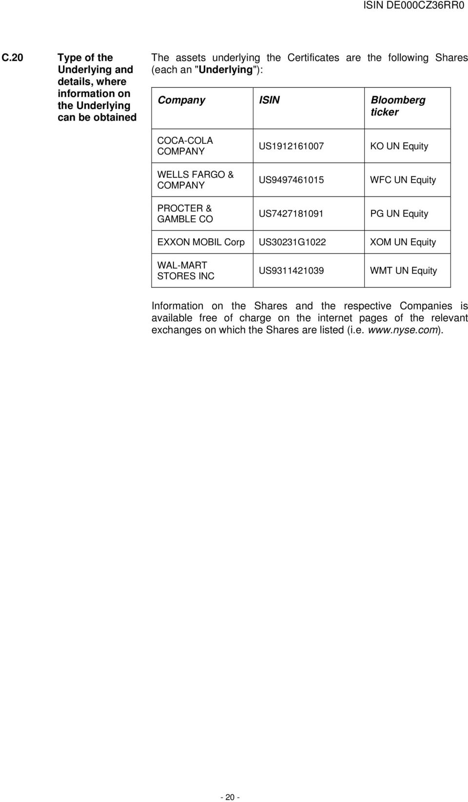 UN Equity WFC UN Equity PG UN Equity EXXON MOBIL Corp US30231G1022 XOM UN Equity WAL-MART STORES INC US9311421039 WMT UN Equity Information on the Shares and