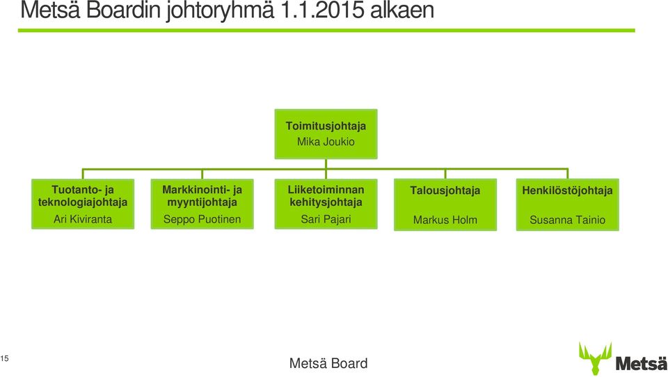 teknologiajohtaja Ari Kiviranta Markkinointi- ja myyntijohtaja