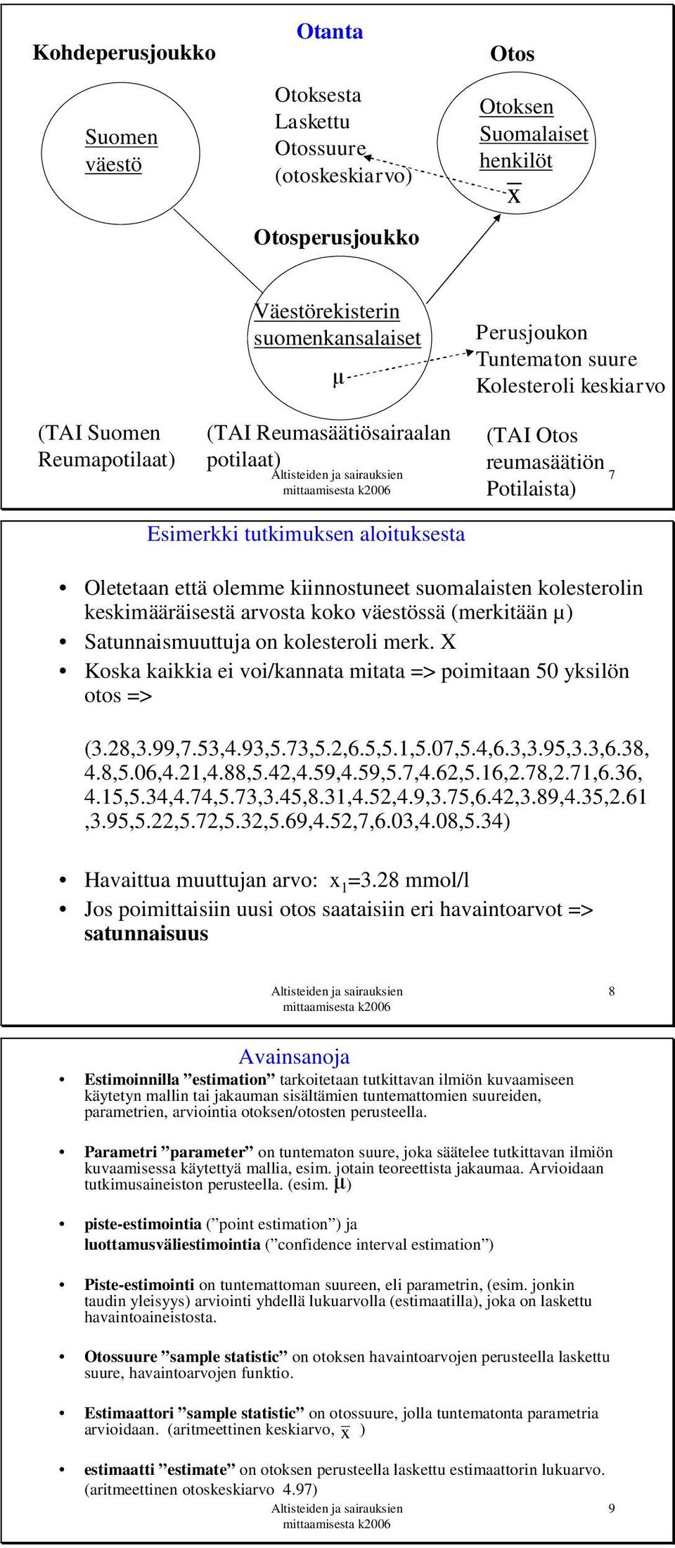 suomalaisten kolesterolin keskimääräisestä arvosta koko väestössä (merkitään µ) Satunnaismuuttuja on kolesteroli merk. X Koska kaikkia ei voi/kannata mitata => poimitaan 50 yksilön otos => (3.28,3.
