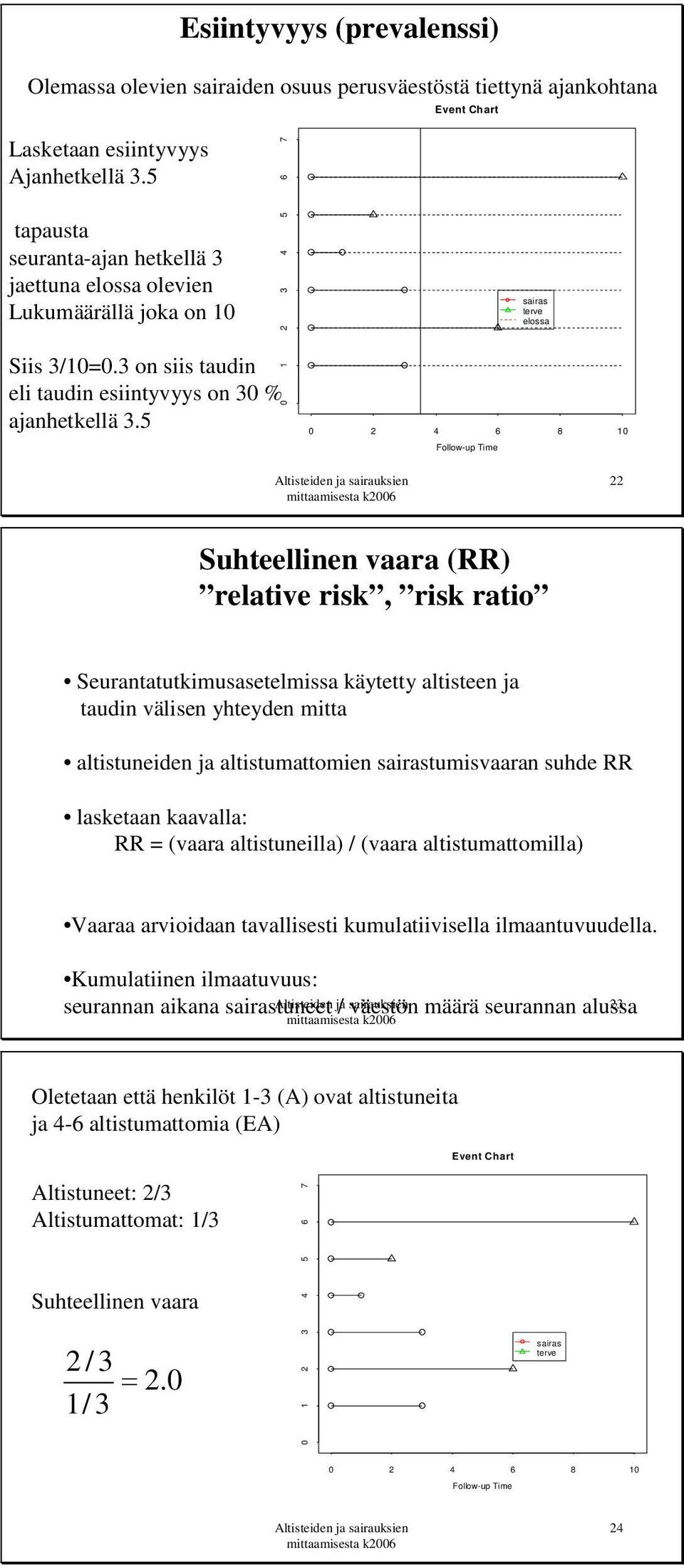 5 0 1 2 3 4 5 6 7 sairas terve elossa 0 2 4 6 8 10 Follow-up Time 22 Suhteellinen vaara (RR) relative risk, risk ratio Seurantatutkimusasetelmissa käytetty altisteen ja taudin välisen yhteyden mitta