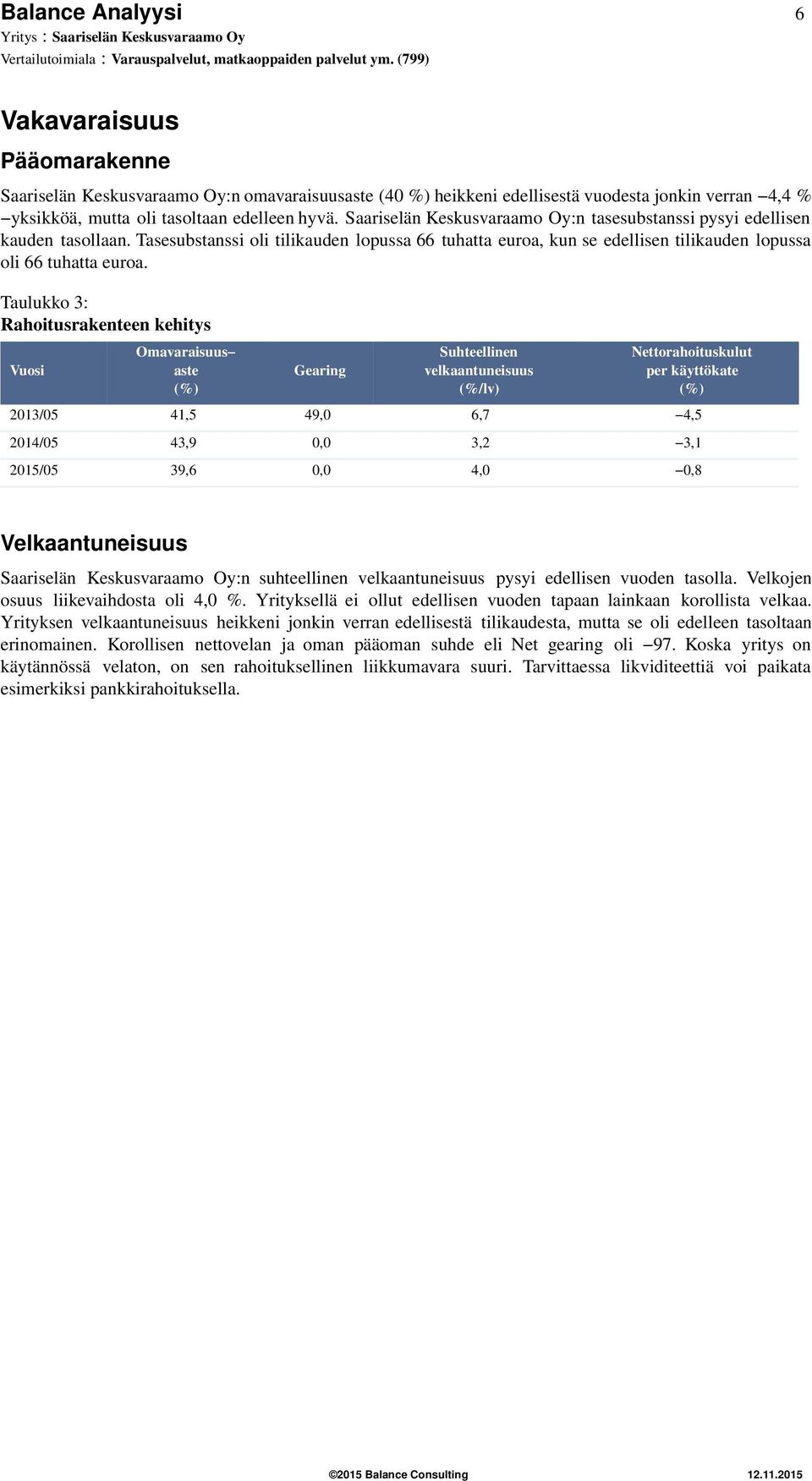 Taulukko 3: Rahoitusrakenteen kehitys Vuosi Omavaraisuus aste (%) Gearing Suhteellinen velkaantuneisuus (%/lv) Nettorahoituskulut per käyttökate (%) 213/5 41,5 49, 6,7 4,5 214/5 43,9, 3,2 3,1 215/5