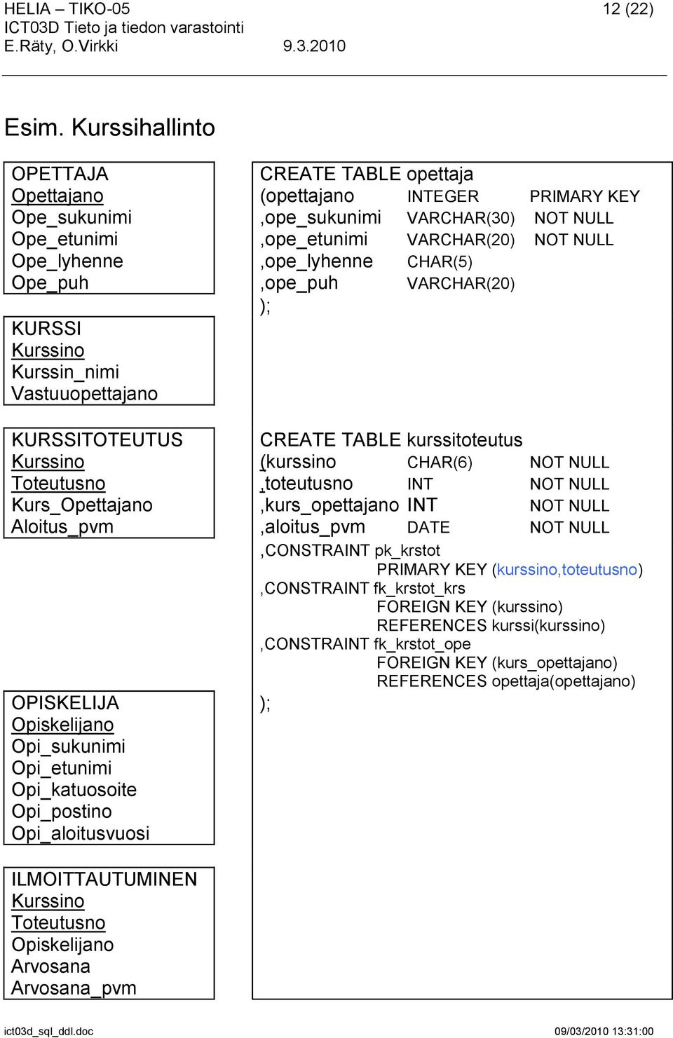 Opiskelijano Opi_sukunimi Opi_etunimi Opi_katuosoite Opi_postino Opi_aloitusvuosi CREATE TABLE opettaja (opettajano INTEGER PRIMARY KEY,ope_sukunimi VARCHAR(30) NOT NULL,ope_etunimi VARCHAR(20) NOT