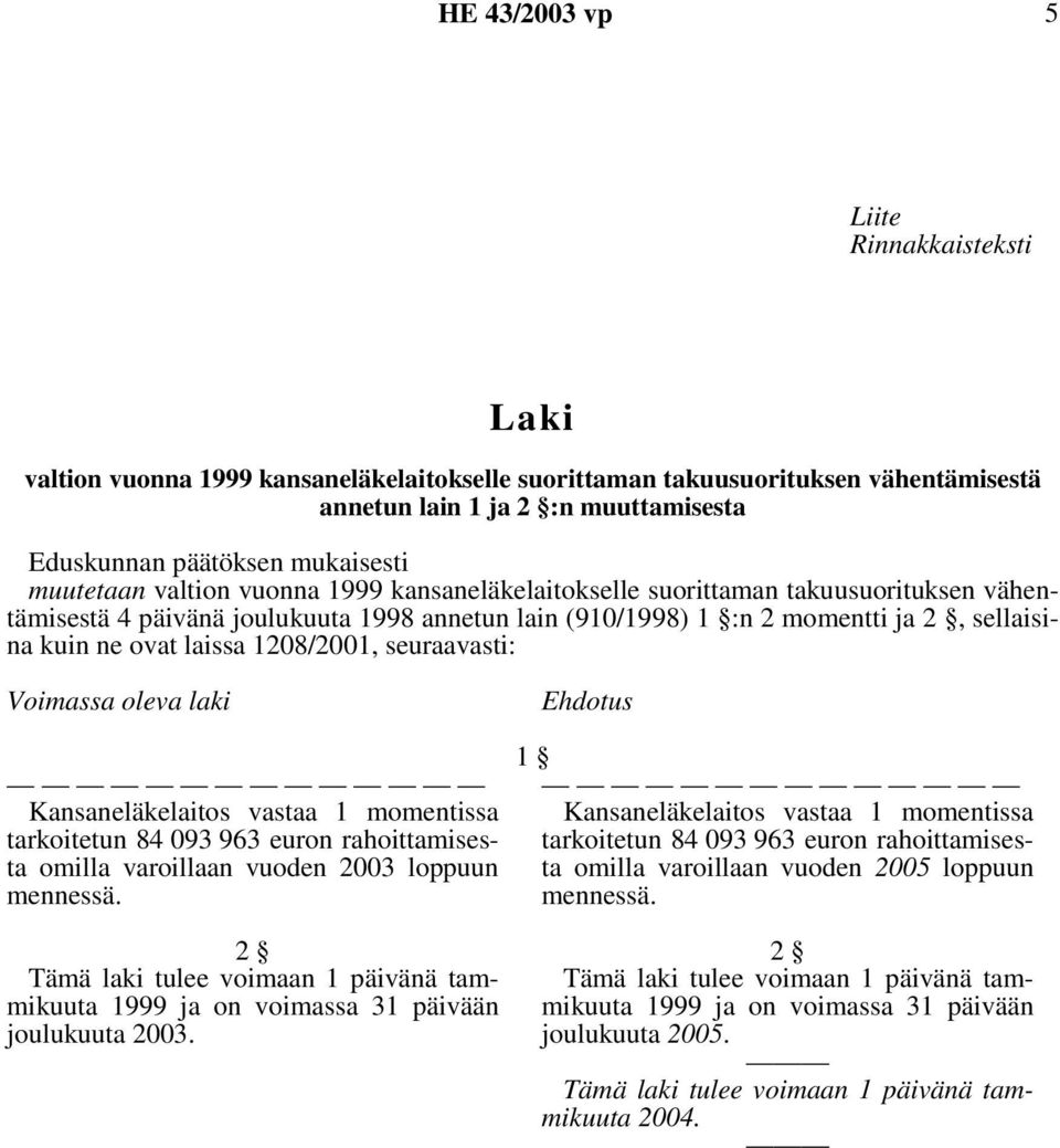 joulukuuta 1998 annetun lain (910/1998) 1 :n 2 momentti ja, sellaisina kuin ne ovat laissa 1208/2001, seuraavasti: Voimassa oleva laki omilla varoillaan vuoden