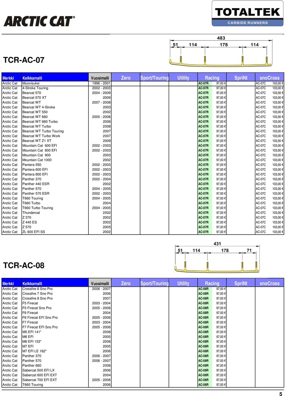 WT 550 2002 AC-07R 97,00 AC-07C 103,00 Arctic Cat Bearcat WT 660 2005-2008 AC-07R 97,00 AC-07C 103,00 Arctic Cat Bearcat WT 660 Turbo 2006 AC-07R 97,00 AC-07C 103,00 Arctic Cat Bearcat WT Turbo 2008