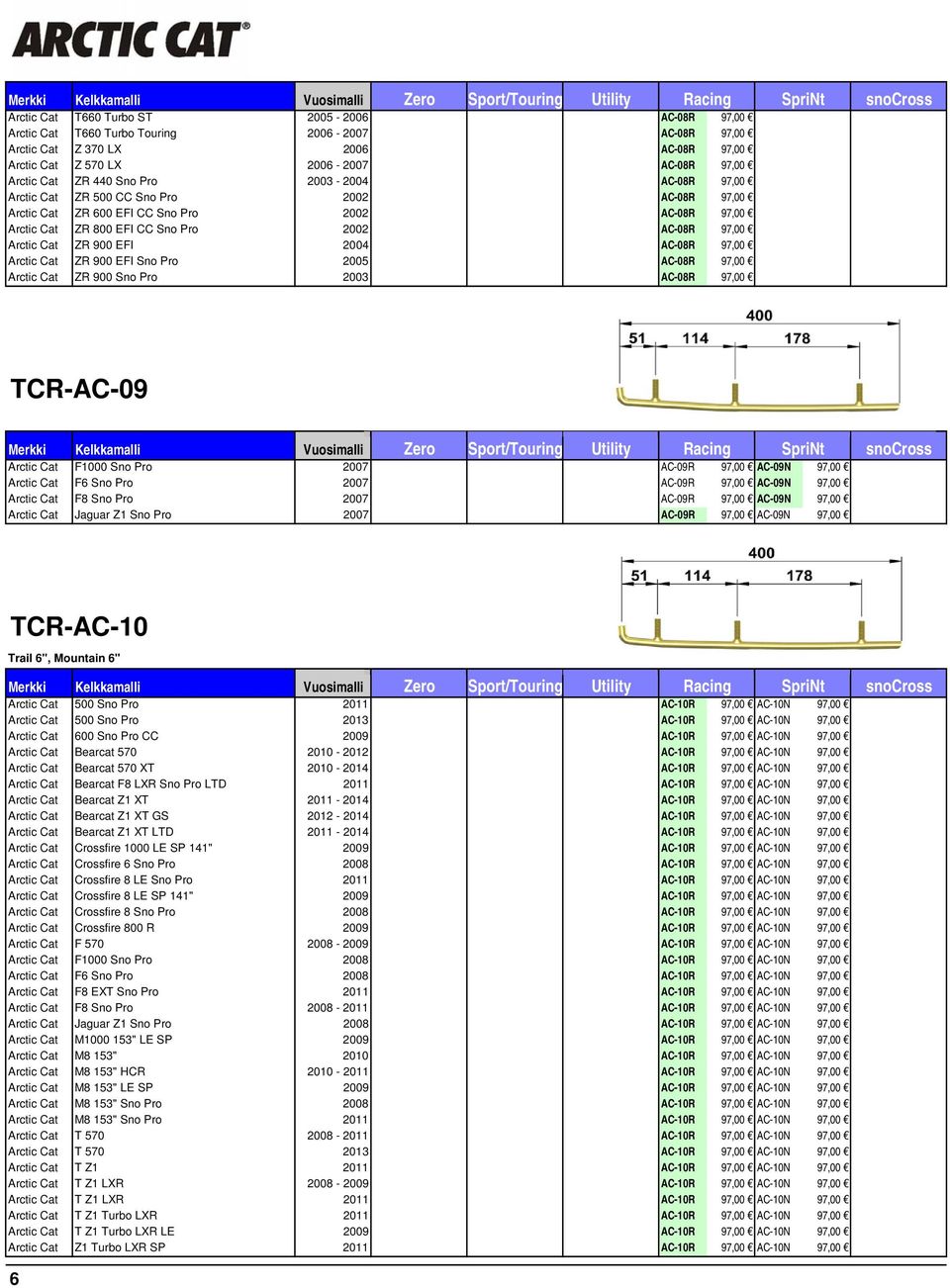 Arctic Cat ZR 800 EFI CC Sno Pro 2002 AC-08R 97,00 Arctic Cat ZR 900 EFI 2004 AC-08R 97,00 Arctic Cat ZR 900 EFI Sno Pro 2005 AC-08R 97,00 Arctic Cat ZR 900 Sno Pro 2003 AC-08R 97,00 SpriNt TCR-AC-09