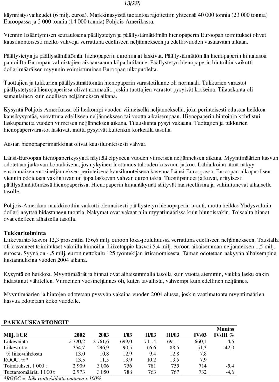 vastaavaan aikaan. Päällystetyn ja päällystämättömän hienopaperin eurohinnat laskivat. Päällystämättömän hienopaperin hintatasoa painoi Itä-Euroopan valmistajien aikaansaama kilpailutilanne.