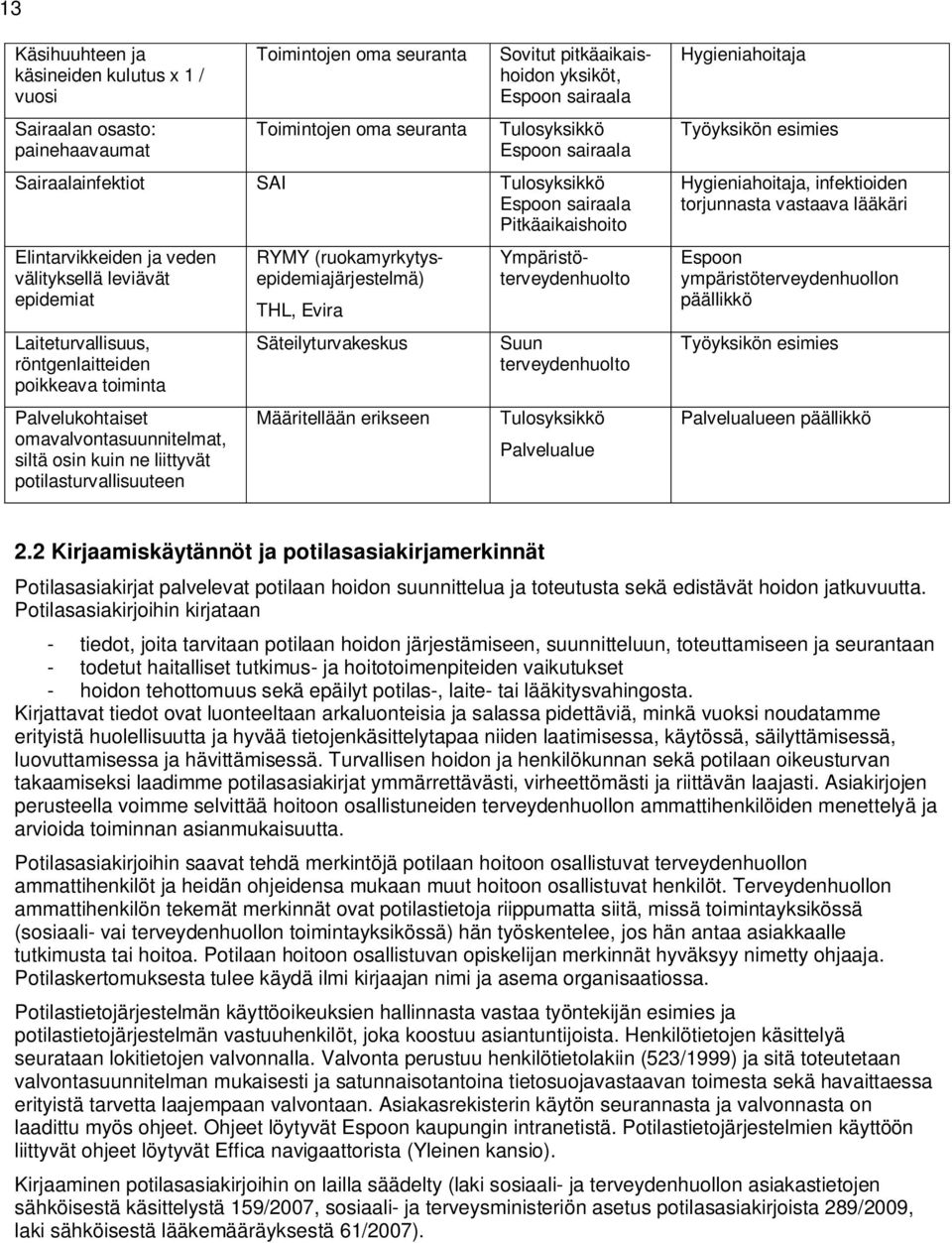 Palvelukohtaiset omavalvontasuunnitelmat, siltä osin kuin ne liittyvät potilasturvallisuuteen THL, Evira Säteilyturvakeskus Määritellään erikseen RYMY (ruokamyrkytysepidemiajärjestelmä)