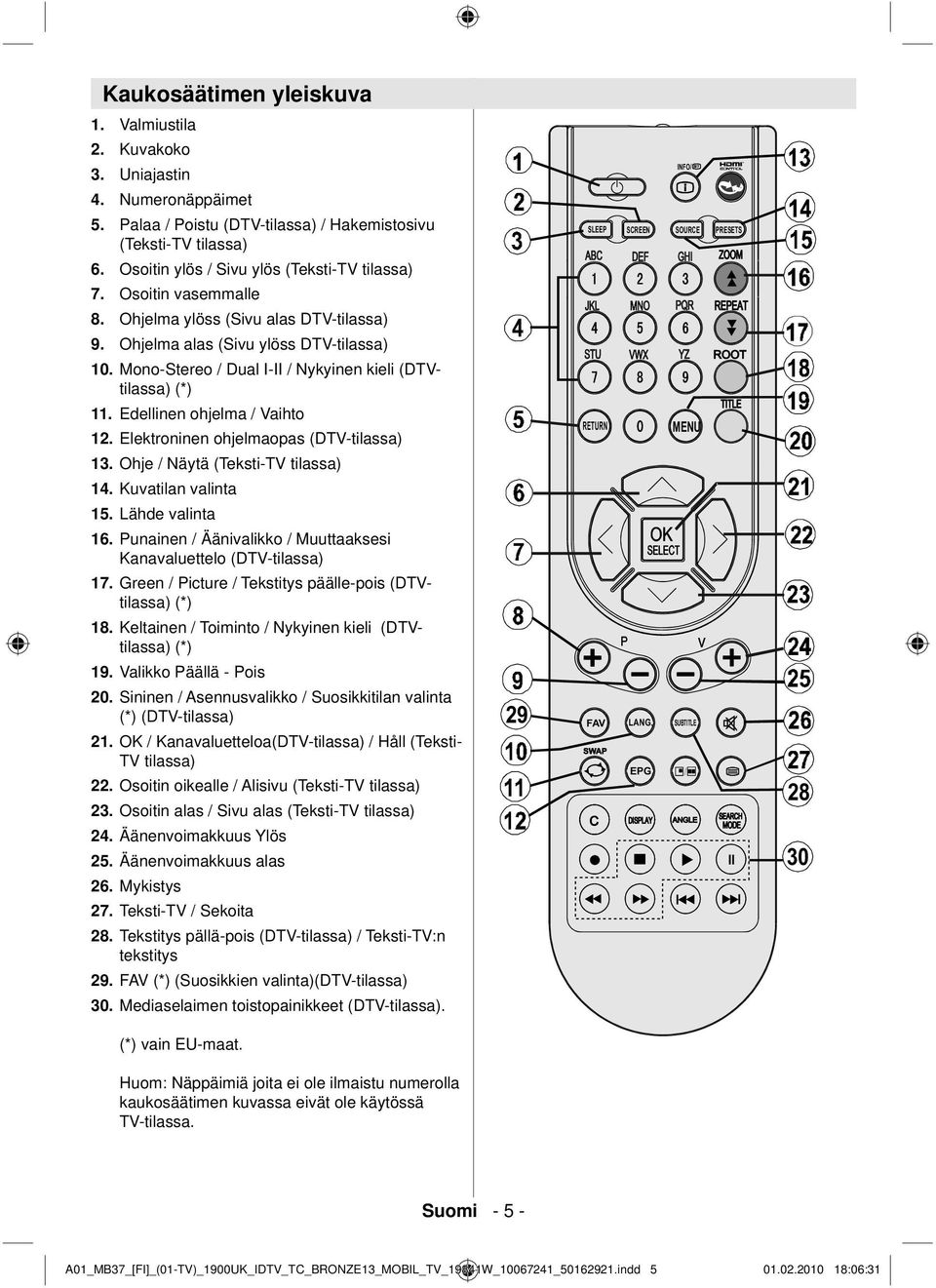Mono-Stereo / Dual I-II / Nykyinen kieli (DTVtilassa) (*) 11. Edellinen ohjelma / Vaihto 12. Elektroninen ohjelmaopas (DTV-tilassa) 13. Ohje / Näytä (Teksti-TV tilassa) 14. Kuvatilan valinta 15.