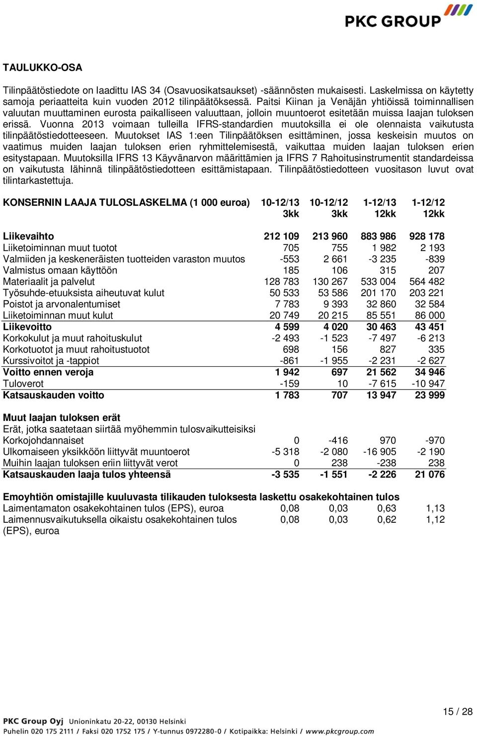 Vuonna 2013 voimaan tulleilla IFRS-standardien muutoksilla ei ole olennaista vaikutusta tilinpäätöstiedotteeseen.