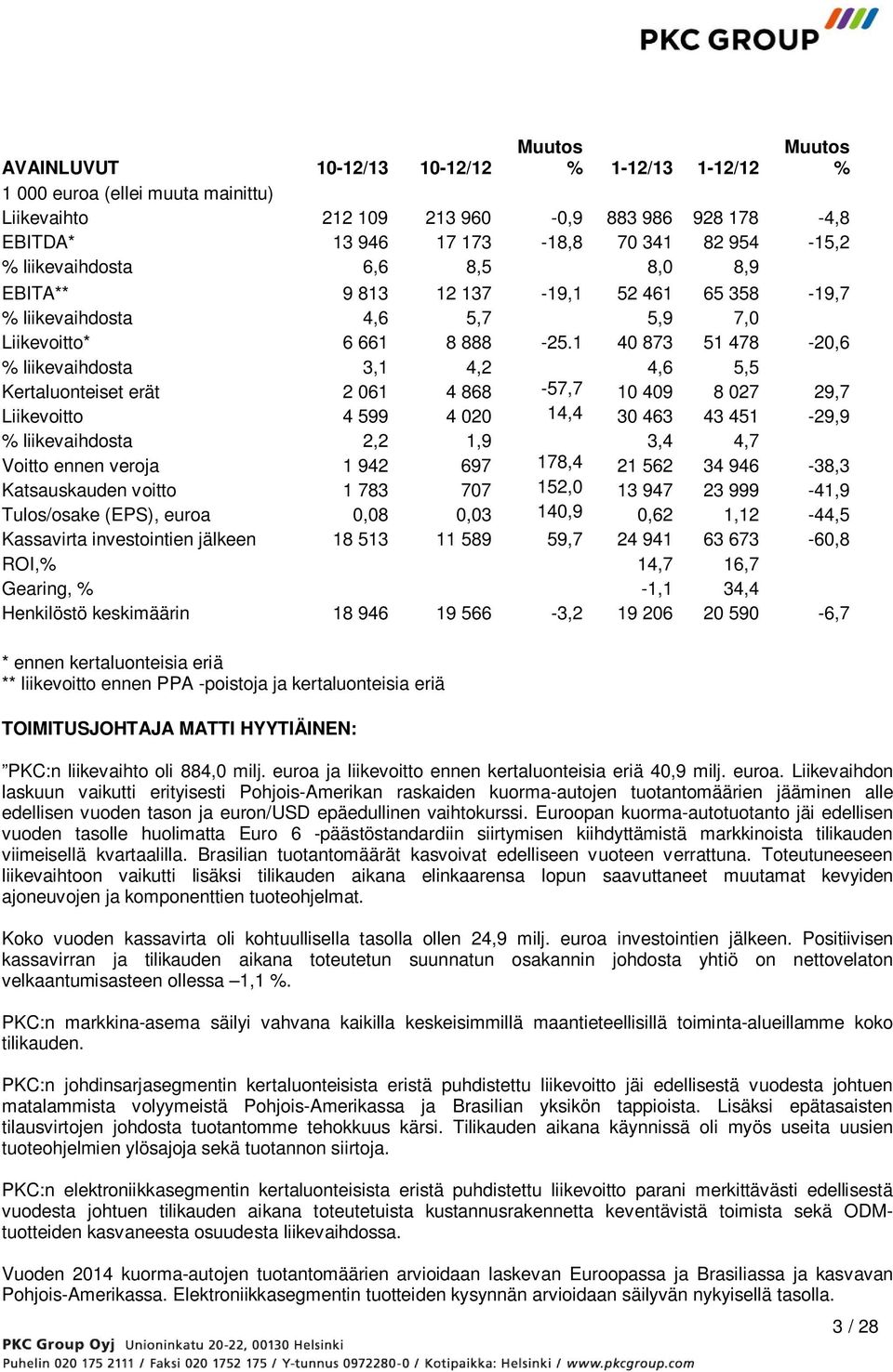 1 40 873 51 478-20,6 % liikevaihdosta 3,1 4,2 4,6 5,5 Kertaluonteiset erät 2 061 4 868-57,7 10 409 8 027 29,7 Liikevoitto 4 599 4 020 14,4 30 463 43 451-29,9 % liikevaihdosta 2,2 1,9 3,4 4,7 Voitto