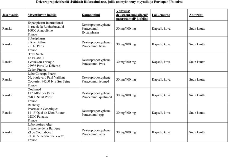 69800 Saint Priest Ranbaxy Pharmacie Generiques 11-15 Quai de Dion Bouton 92800 Puteaux Laboratoires Alter 3, avenue de la Baltique ZI de