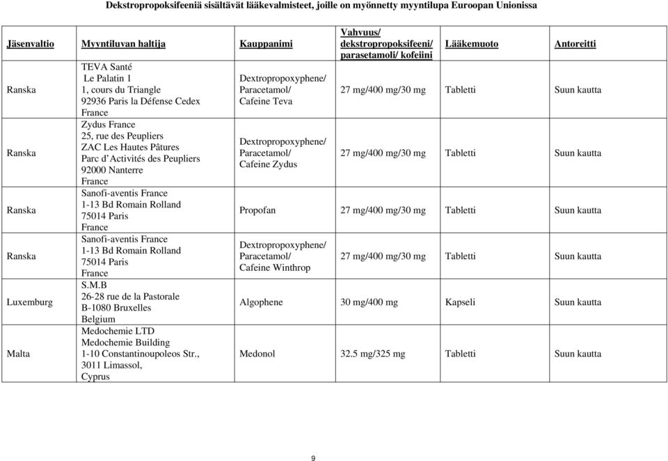 Paris S.M.B 26-28 rue de la Pastorale B-1080 Bruxelles Belgium Medochemie LTD Medochemie Building 1-10 Constantinoupoleos Str.