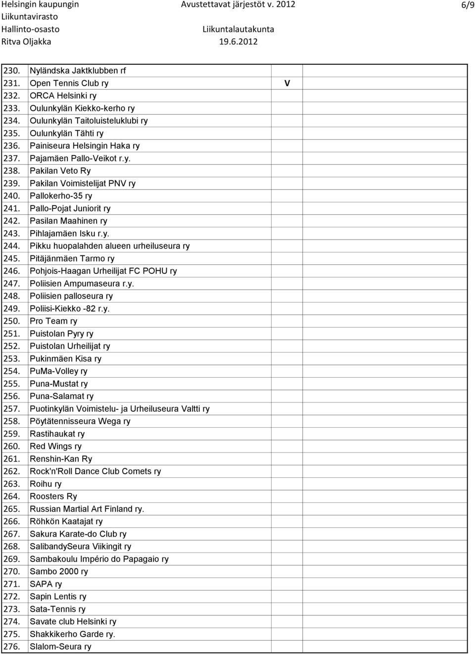 Pihlajamäen Isku r.y. 244. Pikku huopalahden alueen urheiluseura ry 245. Pitäjänmäen Tarmo ry 246. Pohjois-Haagan Urheilijat FC POHU ry 247. Poliisien Ampumaseura r.y. 248.