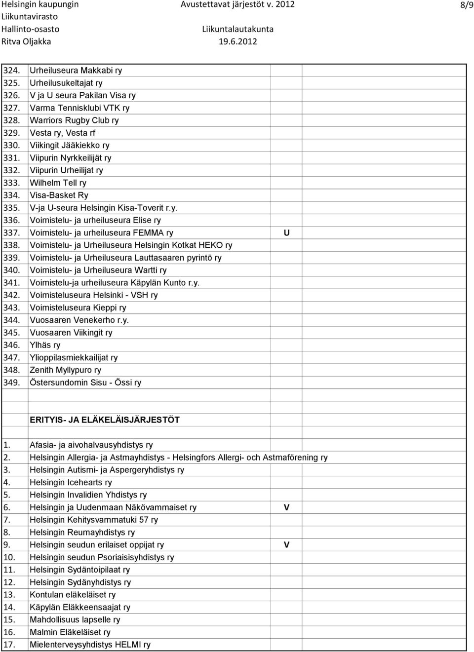 Voimistelu- ja urheiluseura Elise ry 337. Voimistelu- ja urheiluseura FEMMA ry U 338. Voimistelu- ja Urheiluseura Helsingin Kotkat HEKO ry 339. Voimistelu- ja Urheiluseura Lauttasaaren pyrintö ry 340.