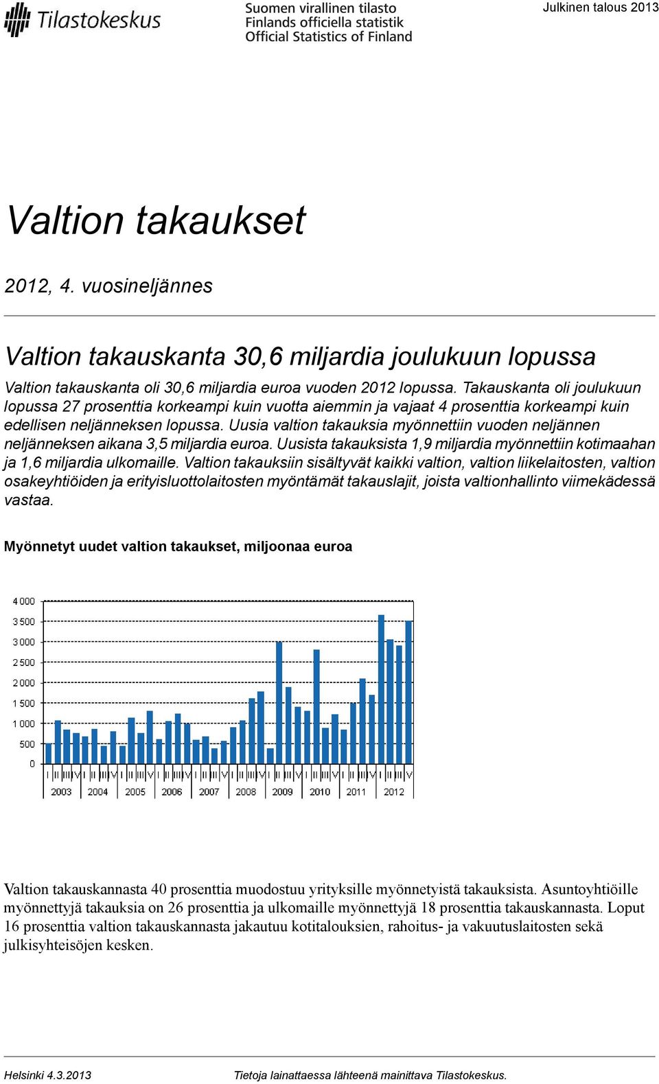 Uusia valtion takauksia myönnettiin vuoden neljännen neljänneksen aikana 3,5 miljardia euroa. Uusista takauksista 1,9 miljardia myönnettiin kotimaahan ja 1,6 miljardia ulkomaille.