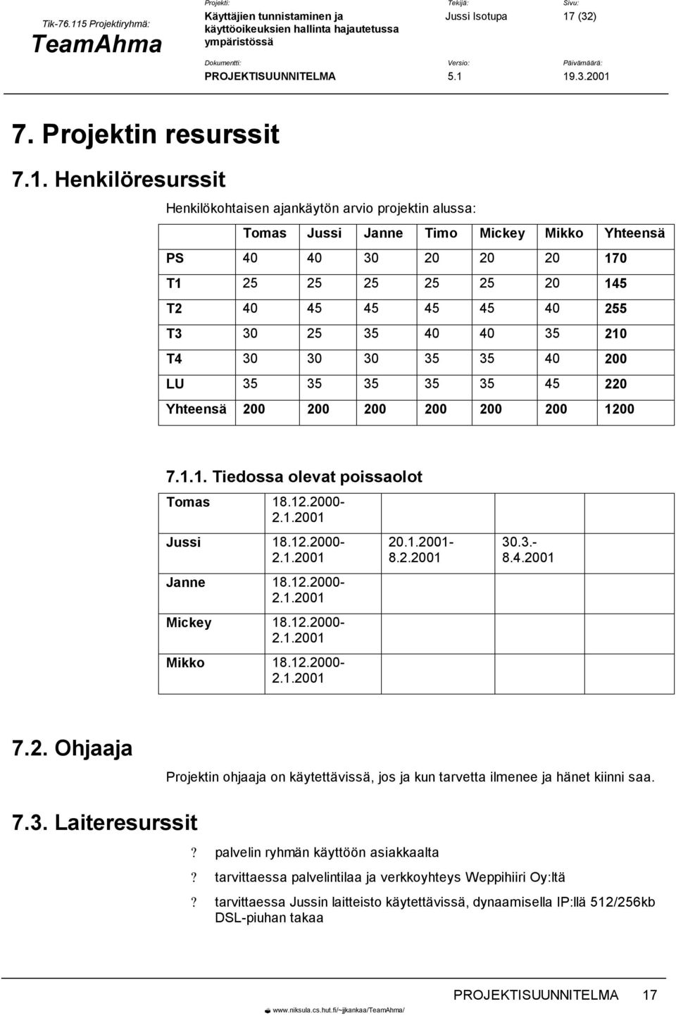 Henkilöresurssit Henkilökohtaisen ajankäytön arvio projektin alussa: Tomas Jussi Janne Timo Mickey Mikko Yhteensä PS 40 40 30 20 20 20 170 T1 25 25 25 25 25 20 145 T2 40 45 45 45 45 40 255 T3 30 25