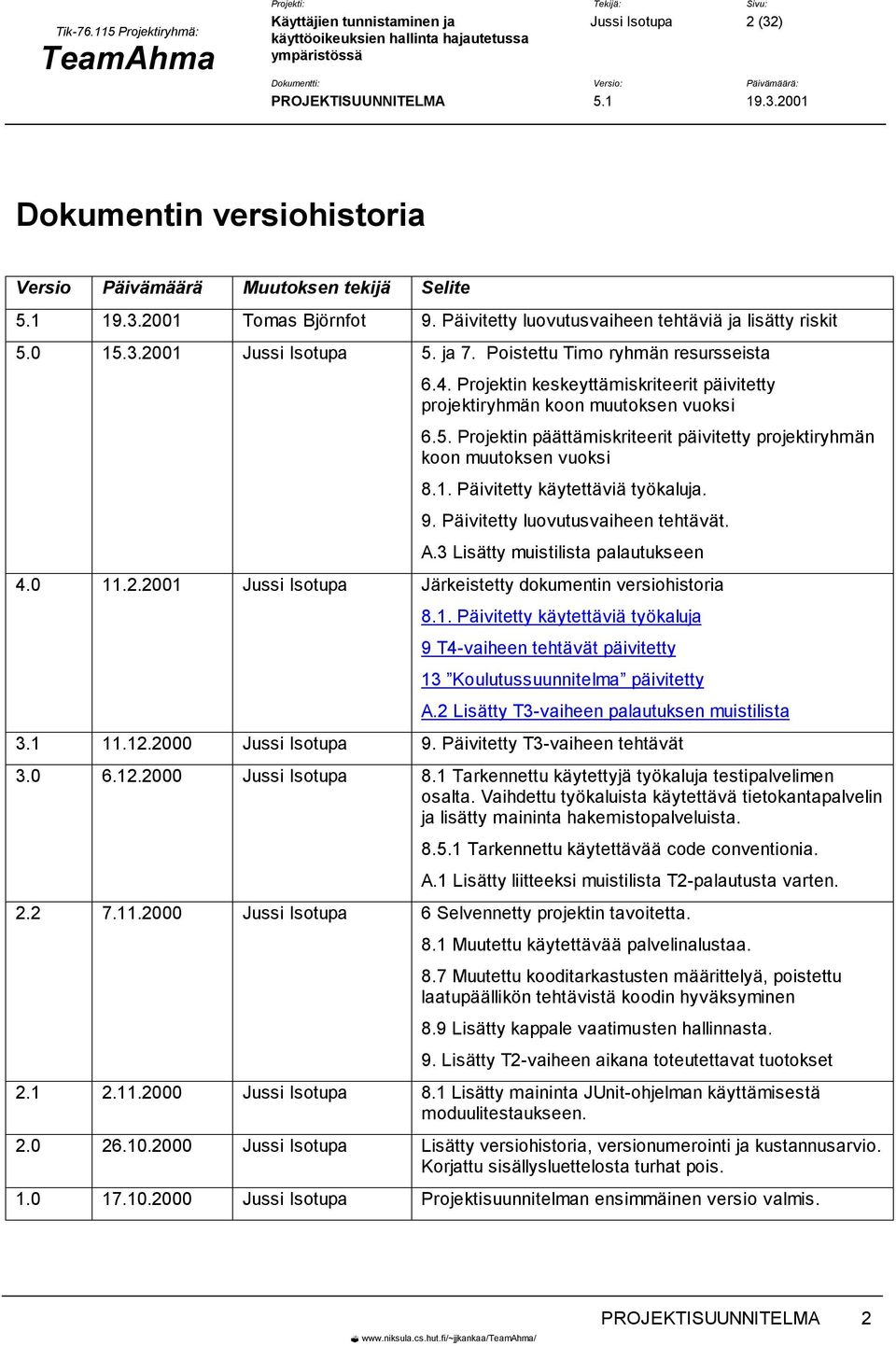 Projektin päättämiskriteerit päivitetty projektiryhmän koon muutoksen vuoksi 8.1. Päivitetty käytettäviä työkaluja. 9. Päivitetty luovutusvaiheen tehtävät. A.3 Lisätty muistilista palautukseen 4.0 11.