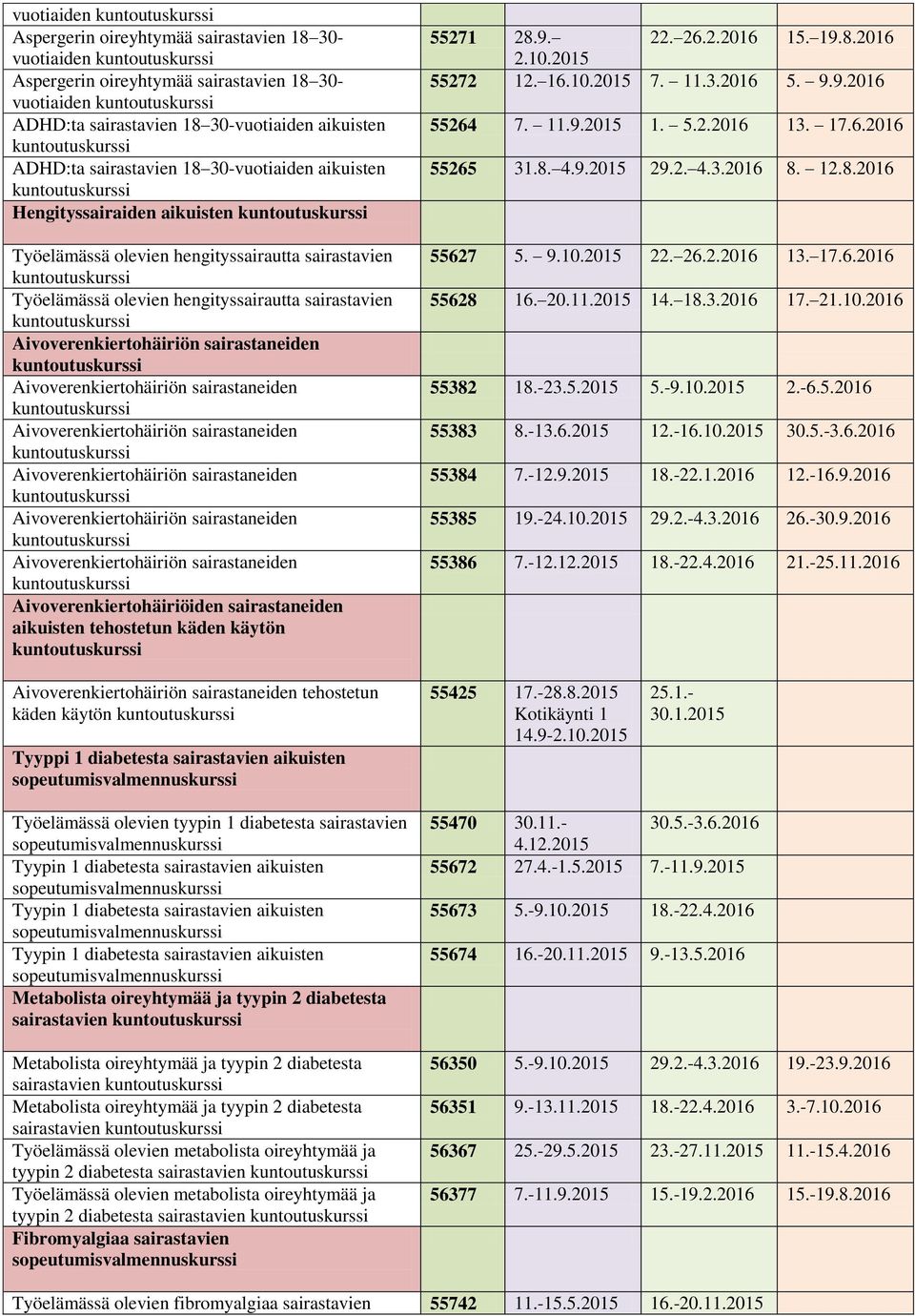 aikuisten tehostetun käden käytön 55271 28.9. 2.10.2015 22. 26.2.2016 15. 19.8.2016 55272 12. 16.10.2015 7. 11.3.2016 5. 9.9.2016 55264 7. 11.9.2015 1. 5.2.2016 13. 17.6.2016 55265 31.8. 4.9.2015 29.