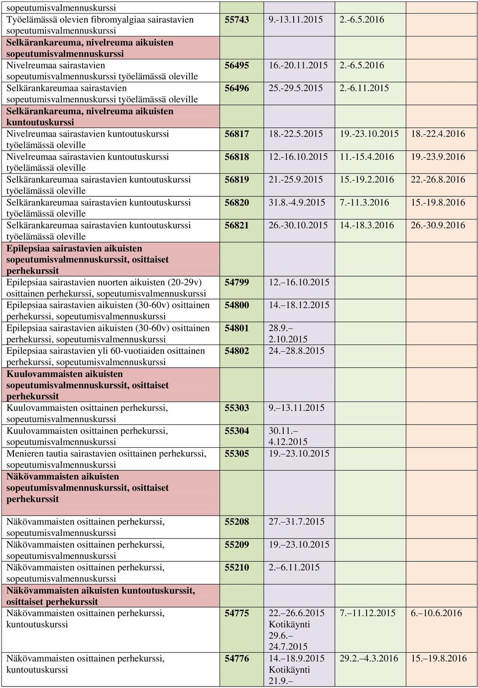 nuorten aikuisten (20-29v) osittainen perhekurssi, Epilepsiaa sairastavien aikuisten (30-60v) osittainen perhekurssi, Epilepsiaa sairastavien aikuisten (30-60v) osittainen perhekurssi, Epilepsiaa