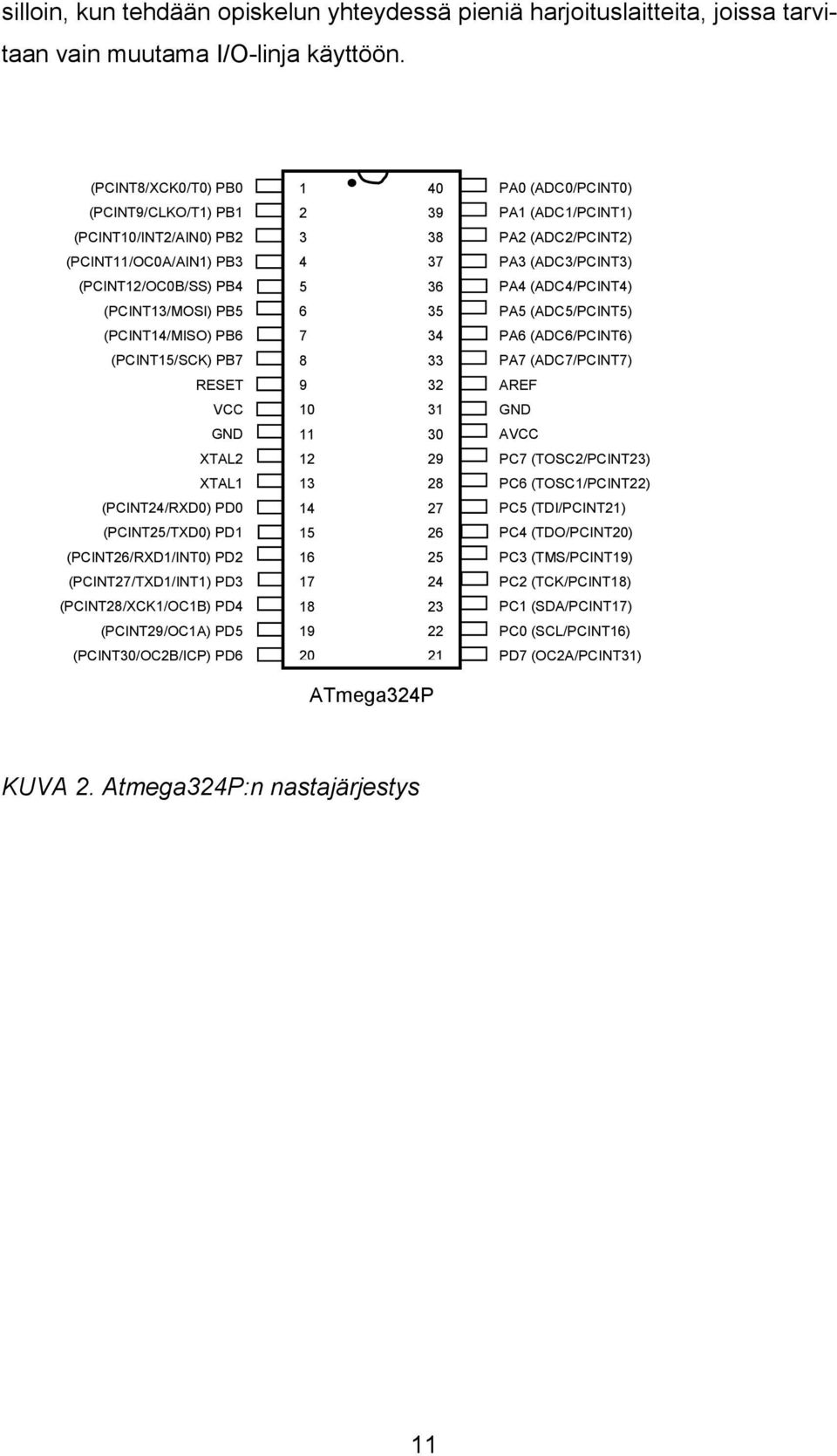 (PCINT24/RXD0) PD0 (PCINT25/TXD0) PD1 (PCINT26/RXD1/INT0) PD2 (PCINT27/TXD1/INT1) PD3 (PCINT28/XCK1/OC1B) PD4 (PCINT29/OC1A) PD5 (PCINT30/OC2B/ICP) PD6 1 40 2 39 3 38 4 37 5 36 6 35 7 34 8 33 9 32 10