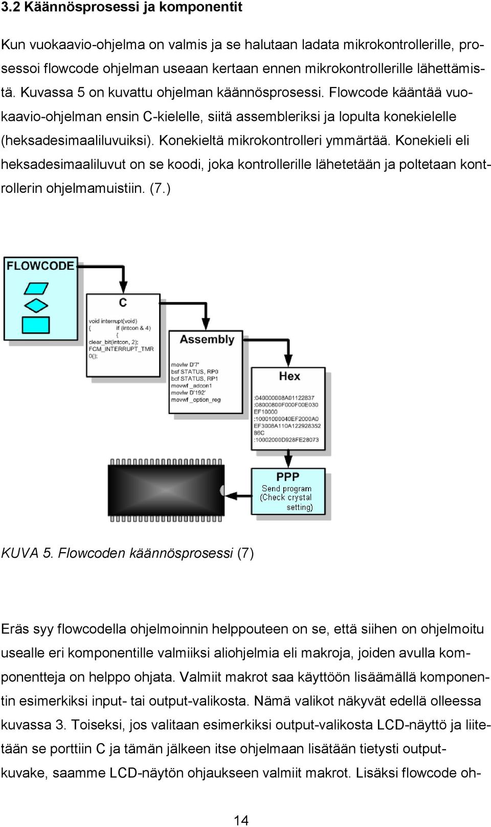 Konekieltä mikrokontrolleri ymmärtää. Konekieli eli heksadesimaaliluvut on se koodi, joka kontrollerille lähetetään ja poltetaan kontrollerin ohjelmamuistiin. (7.) KUVA 5.