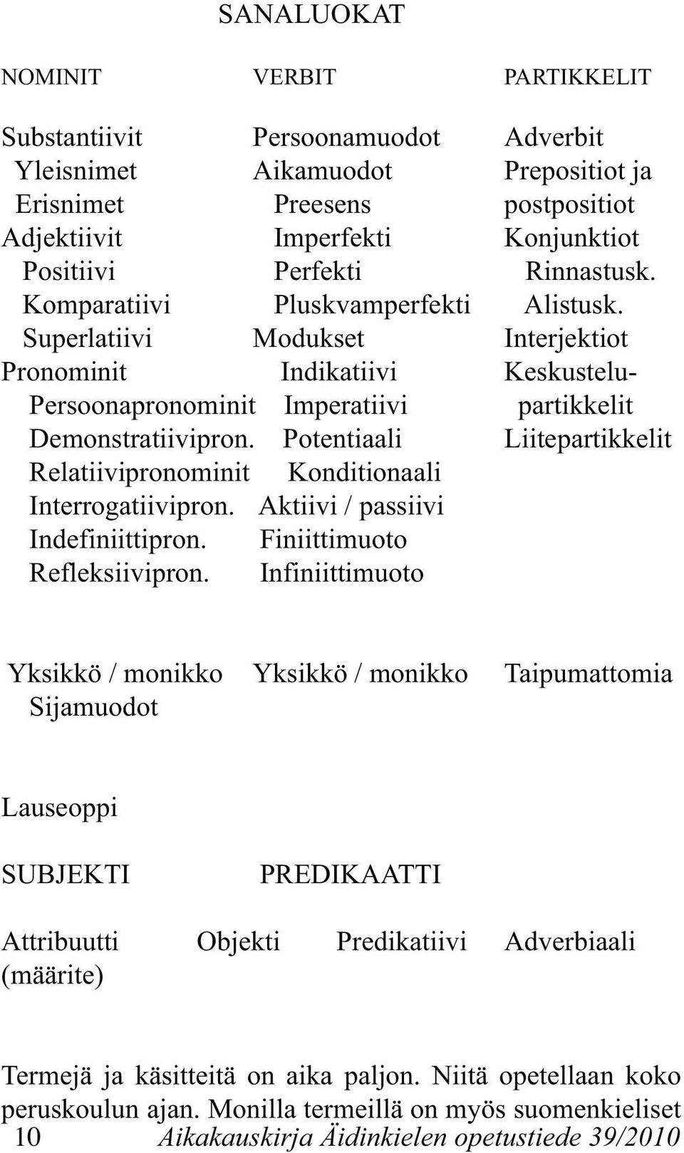 Potentiaali Liitepartikkelit Relatiivipronominit Konditionaali Interrogatiivipron. Aktiivi / passiivi Indefiniittipron. Finiittimuoto Refleksiivipron.