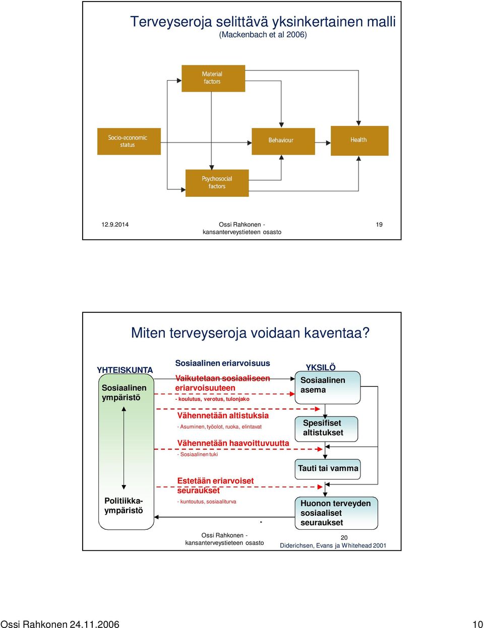 altistuksia - Asuminen, työolot, ruoka, elintavat Vähennetään haavoittuvuutta - Sosiaalinen tuki YKSILÖ Sosiaalinen asema Spesifiset altistukset