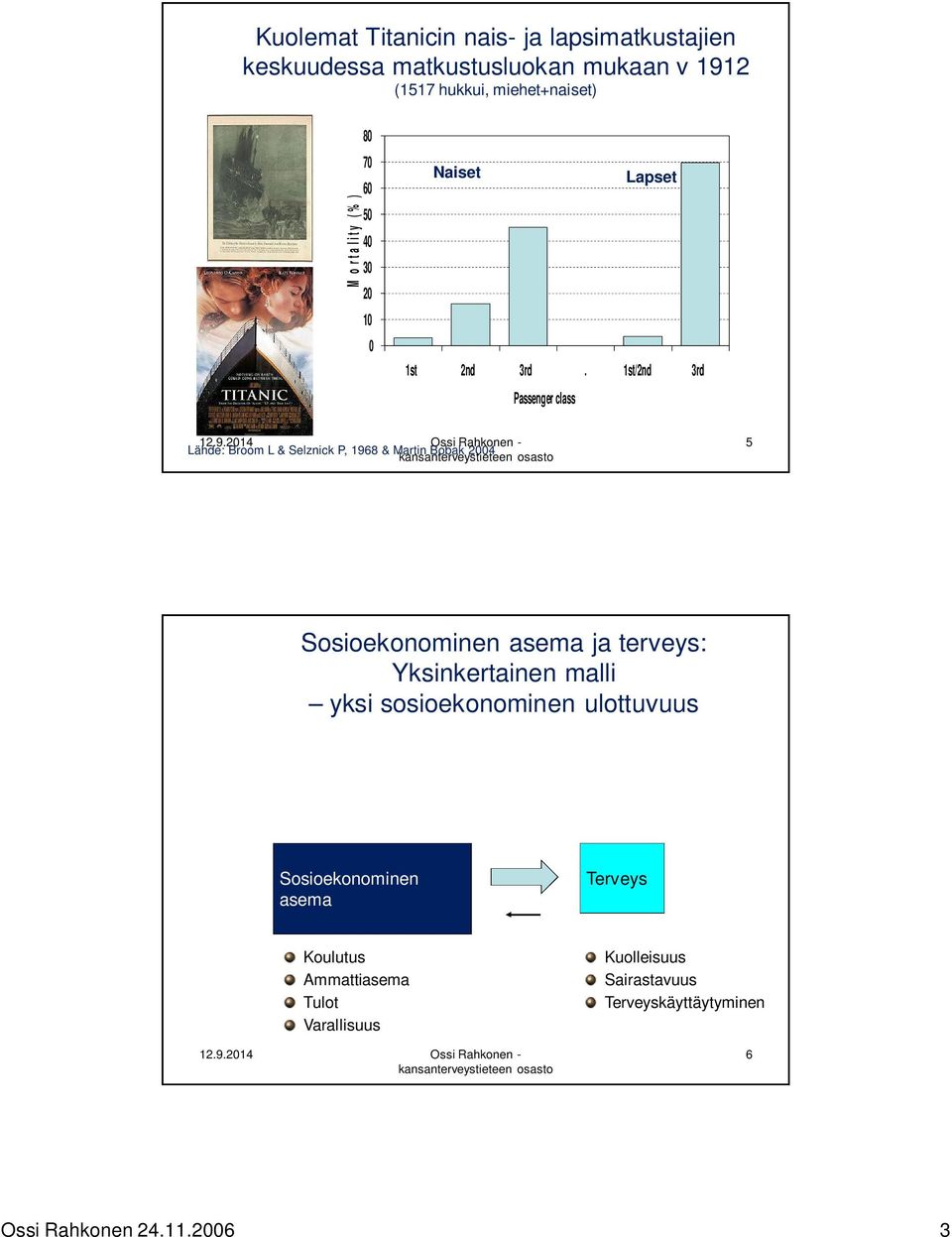 1st/2nd 3rd Passenger class Lähde: Broom L & Selznick P, 1968 & Martin Bobak 2004 5 Sosioekonominen asema ja terveys: