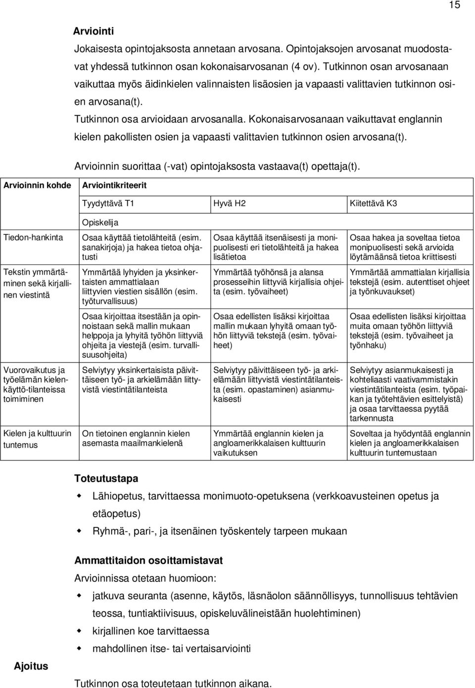 Kokonaisarvosanaan vaikuttavat englannin kielen pakollisten osien ja vapaasti valittavien tutkinnon osien arvosana(t). Arvioinnin suorittaa (-vat) opintojaksosta vastaava(t) opettaja(t).