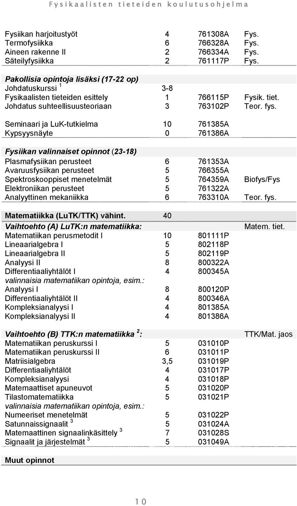 Seminaari ja LuK-tutkielma 10 761385A Kypsyysnäyte 0 761386A Fysiikan valinnaiset opinnot (23-18) Plasmafysiikan perusteet 6 761353A Avaruusfysiikan perusteet 5 766355A Spektroskooppiset menetelmät 5