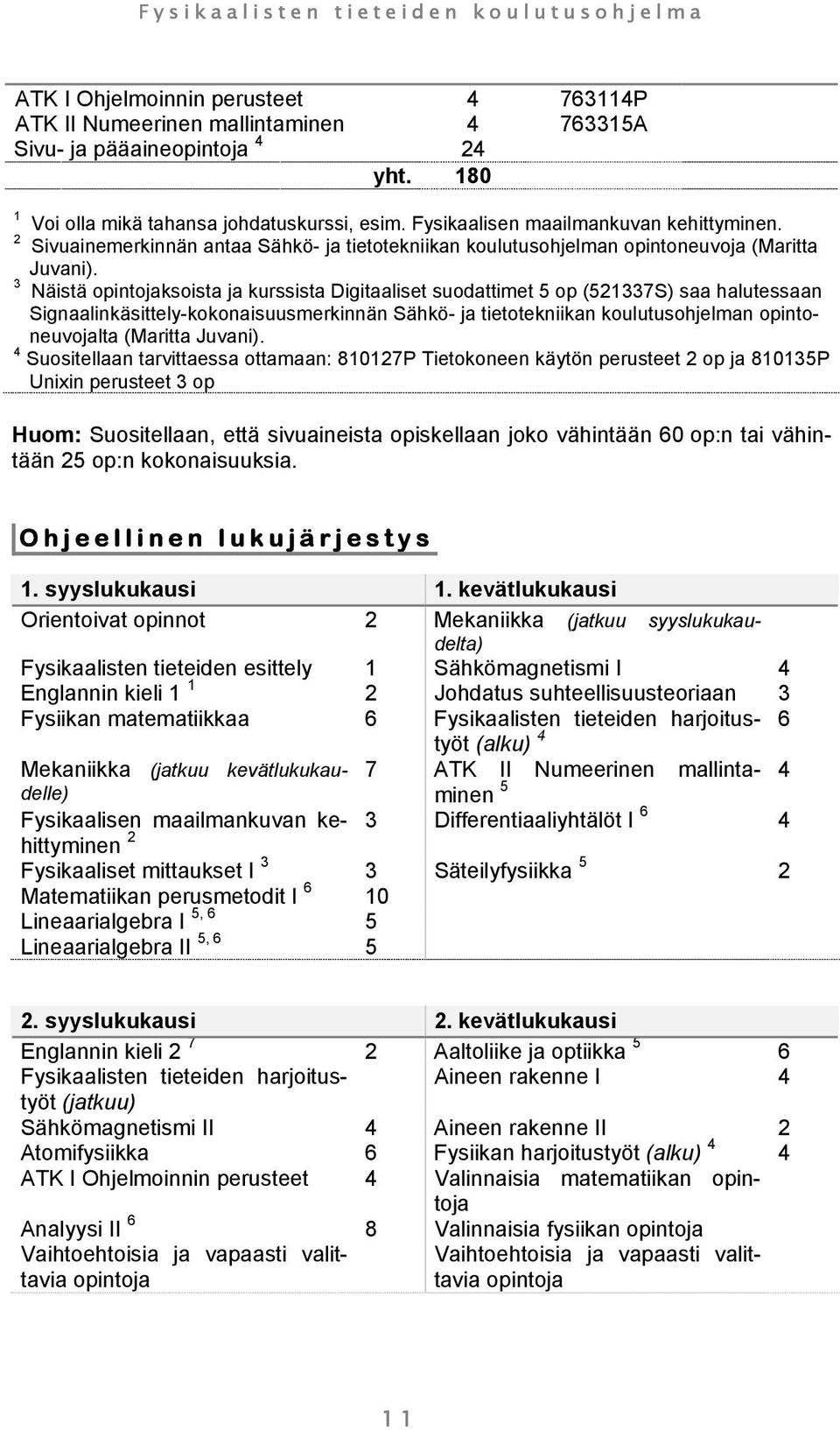 3 Näistä opintojaksoista ja kurssista Digitaaliset suodattimet 5 op (521337S) saa halutessaan Signaalinkäsittely-kokonaisuusmerkinnän Sähkö- ja tietotekniikan koulutusohjelman opintoneuvojalta