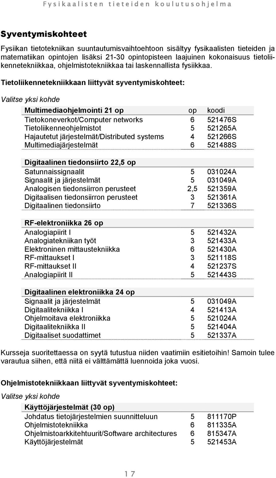 Tietoliikennetekniikkaan liittyvät syventymiskohteet: Valitse yksi kohde Multimediaohjelmointi 21 op op koodi Tietokoneverkot/Computer networks 6 521476S Tietoliikenneohjelmistot 5 521265A Hajautetut