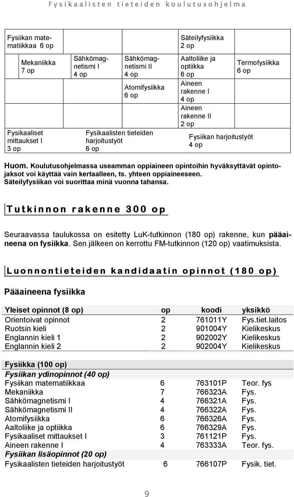 Koulutusohjelmassa useamman oppiaineen opintoihin hyväksyttävät opintojaksot voi käyttää vain kertaalleen, ts. yhteen oppiaineeseen. Säteilyfysiikan voi suorittaa minä vuonna tahansa.