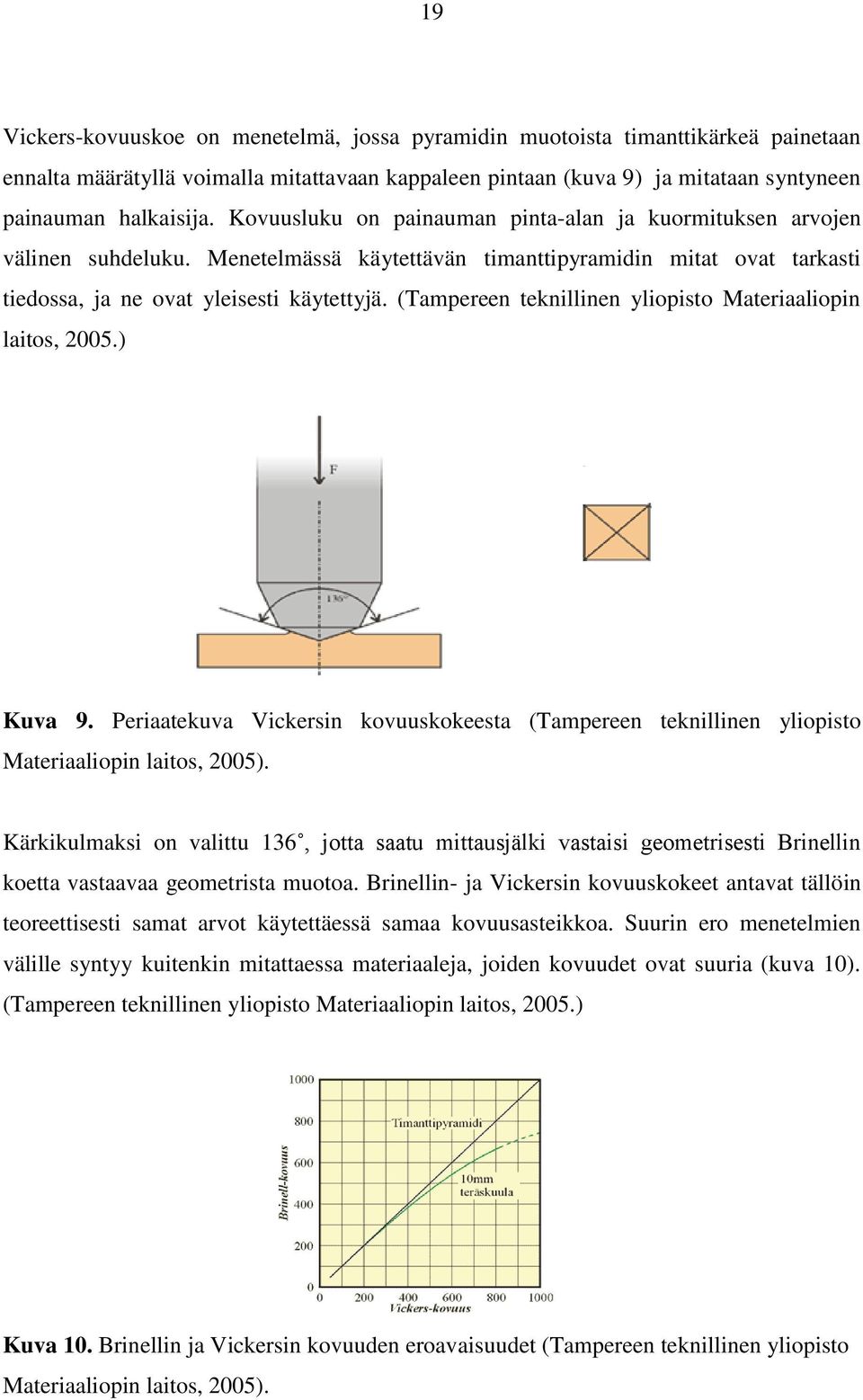 (Tampereen teknillinen yliopisto Materiaaliopin laitos, 2005.) Kuva 9. Periaatekuva Vickersin kovuuskokeesta (Tampereen teknillinen yliopisto Materiaaliopin laitos, 2005).