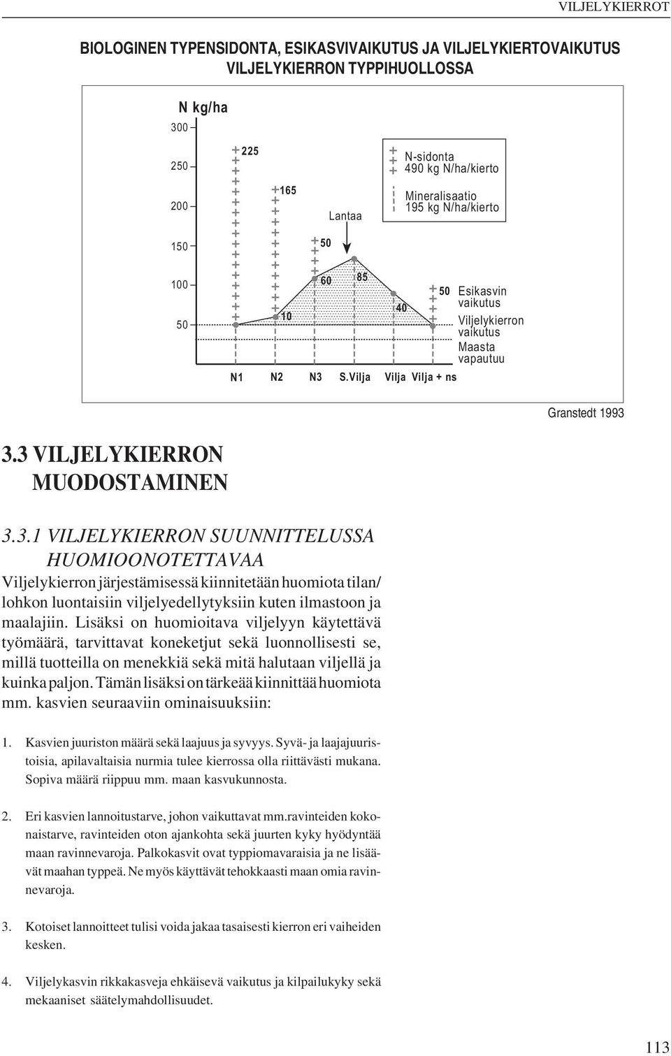 S.Vilja 40 50 Vilja Vilja + ns Esikasvin vaikutus Viljelykierron vaikutus Maasta vapautuu Granstedt 1993 