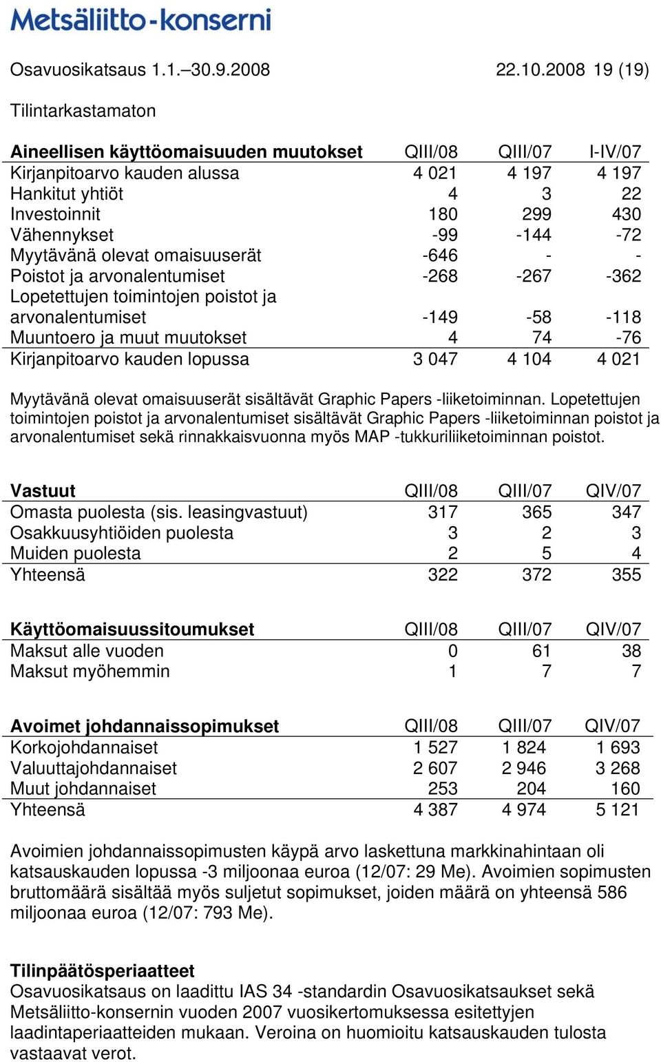 -99-144 -72 Myytävänä olevat omaisuuserät -646 - - Poistot ja arvonalentumiset -268-267 -362 Lopetettujen toimintojen poistot ja arvonalentumiset -149-58 -118 Muuntoero ja muut muutokset 4 74-76