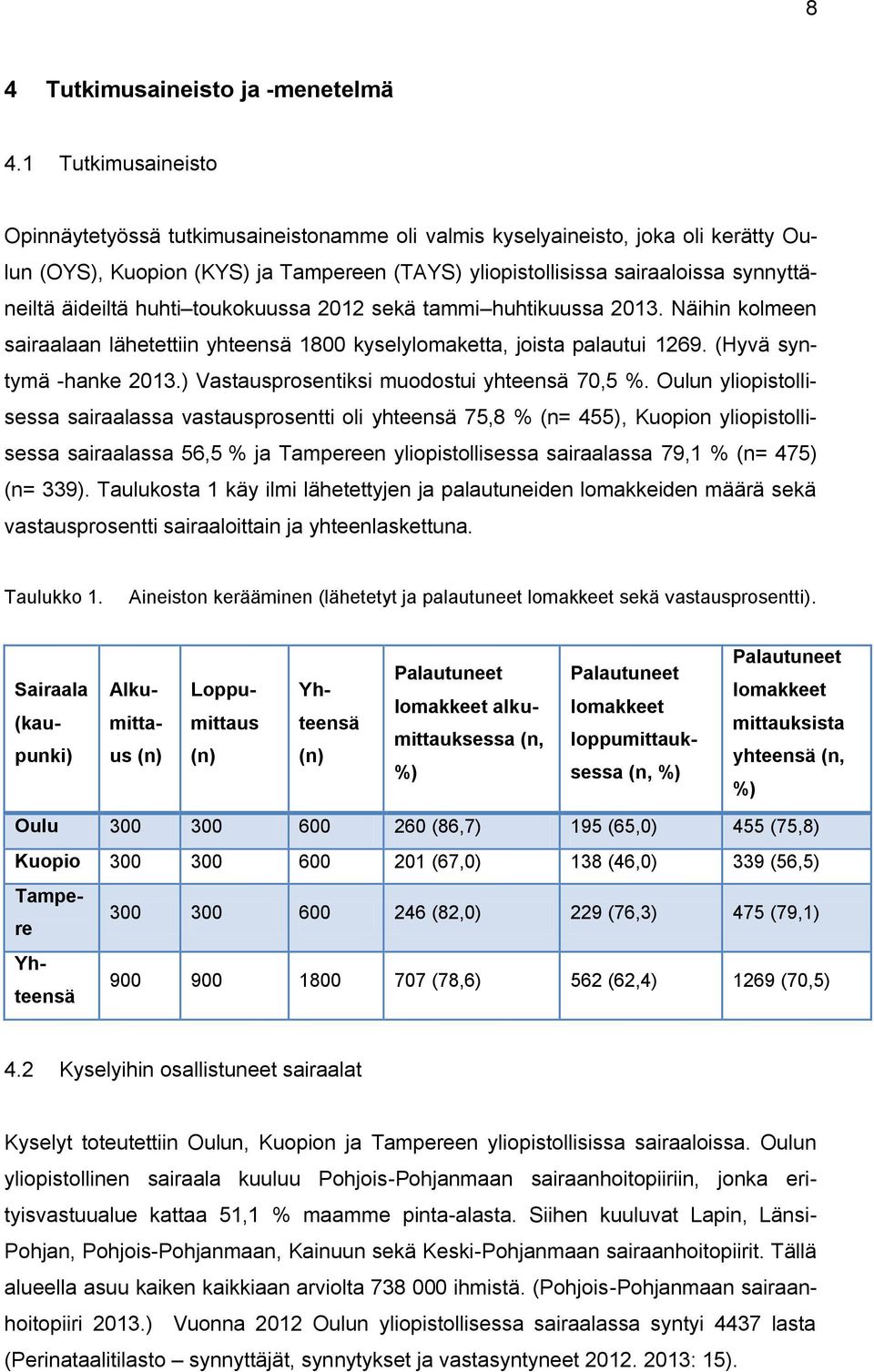 äideiltä huhti toukokuussa 2012 sekä tammi huhtikuussa 2013. Näihin kolmeen sairaalaan lähetettiin yhteensä 1800 kyselylomaketta, joista palautui 1269. (Hyvä syntymä -hanke 2013.