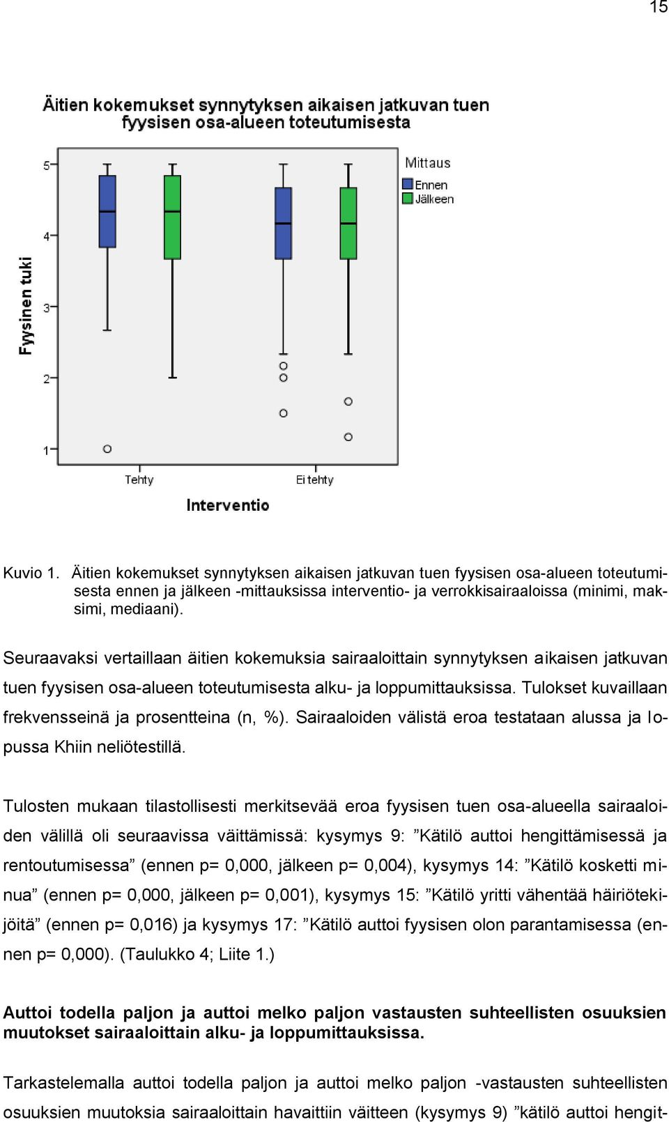 Tulokset kuvaillaan frekvensseinä ja prosentteina (n, %). Sairaaloiden välistä eroa testataan alussa ja lopussa Khiin neliötestillä.